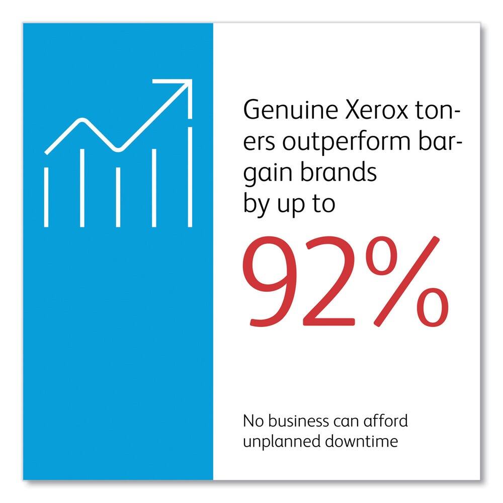Genuine Xerox toners outperform bargain brands by up to 92%. No business can afford unplanned downtime.