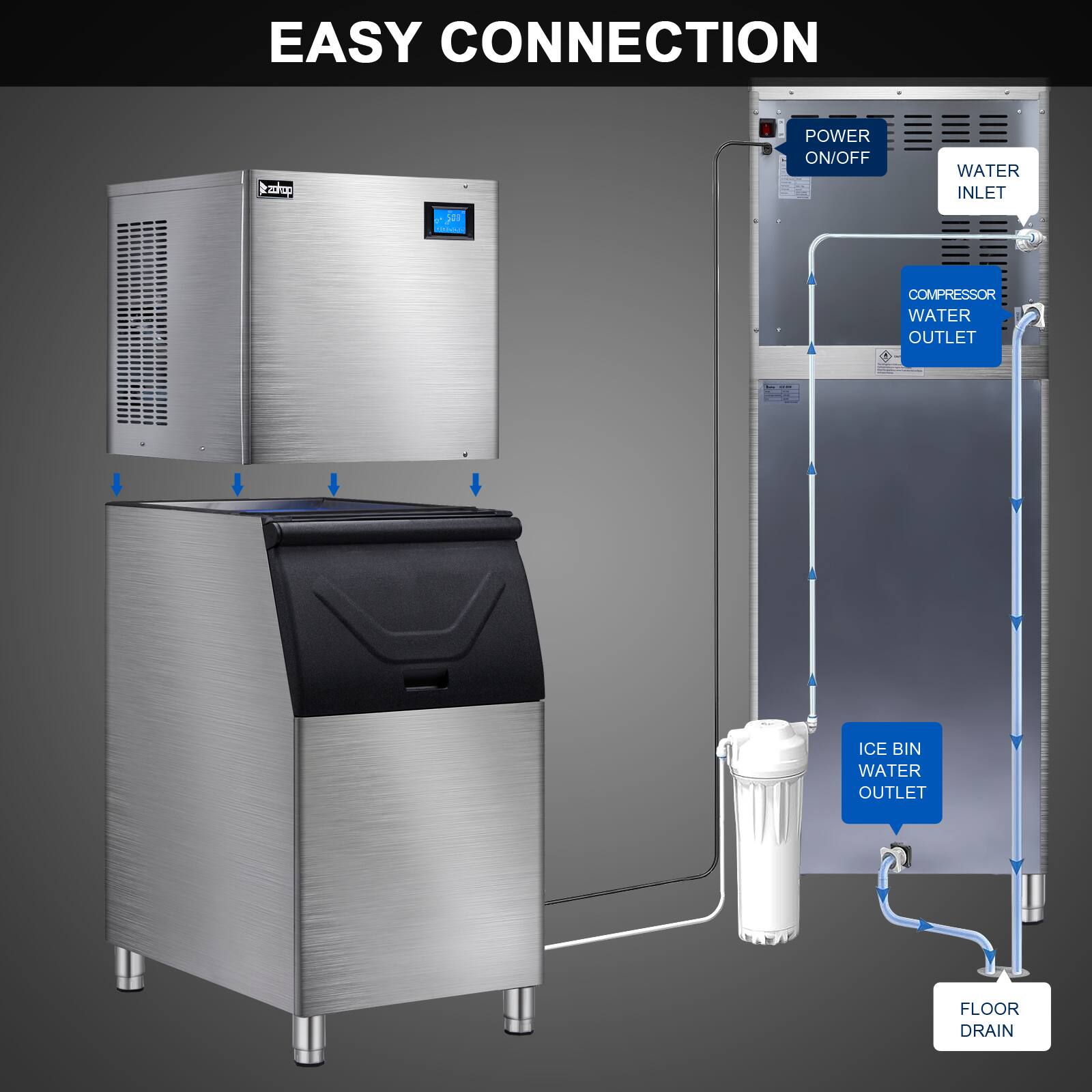 EASY CONNECTION

- POWER ON/OFF
- WATER INLET
- COMPRESSOR WATER OUTLET
- ICE BIN WATER OUTLET
- FLOOR DRAIN