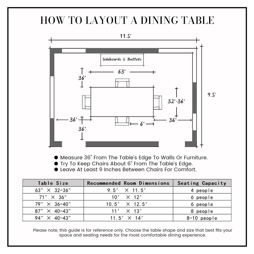 **HOW TO LAYOUT A DINING TABLE**

- **Measure 36" From The Table's Edge To Walls Or Furniture.**
- **Try To Keep Chairs About 6" From The Table's Edge.**
- **Leave At Least 9 Inches Between Chairs For Comfort.**

**Table Size** | **Recommended Room Dimensions** | **Seating Capacity**
--- | --- | ---
63" X 32-36" | 9.5' X 11.5' | 4 people
71" X 36" | 10' X 12' | 6 people
79" X 36-40" | 10.5' X 12.5' | 6 people
87" X 40-43" | 11' X 13' | 8 people
94" X 40-43" | 11.5' X 14' | 8-10 people

**Please note, this guide is for reference only. Choose the table shape and size that best fits your space and seating needs for the most comfortable dining experience.**