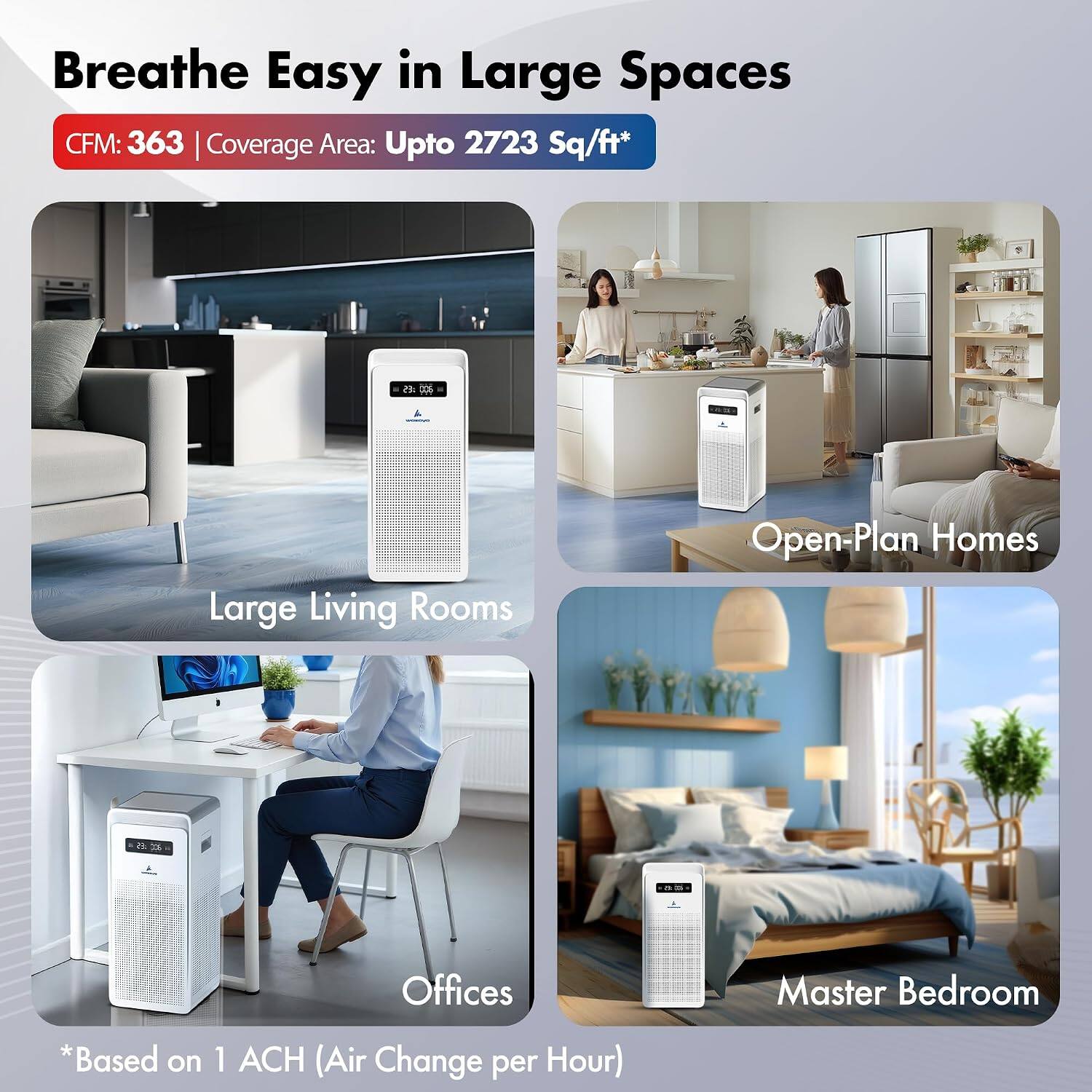 Breathe Easy in Large Spaces  
CFM: 363 | Coverage Area: Upto 2723 Sq/ft*  
Large Living Rooms  
Open-Plan Homes  
Offices  
Master Bedroom  
*Based on 1 ACH (Air Change per Hour)
