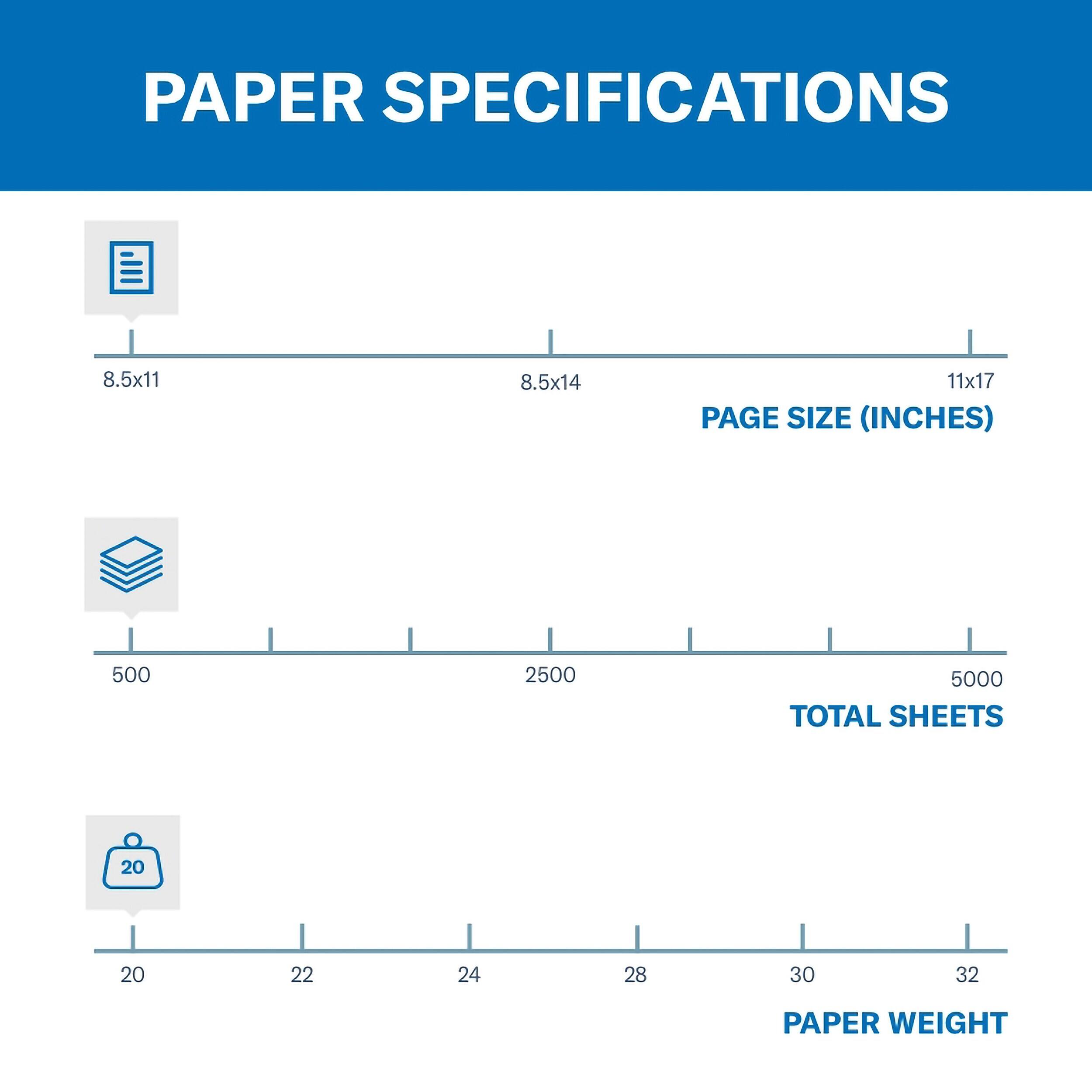 PAPER SPECIFICATIONS

8.5x11  
8.5x14  
11x17  
PAGE SIZE (INCHES)

500  
2500  
5000  
TOTAL SHEETS

20  
20  
22  
24  
28  
30  
32  
PAPER WEIGHT