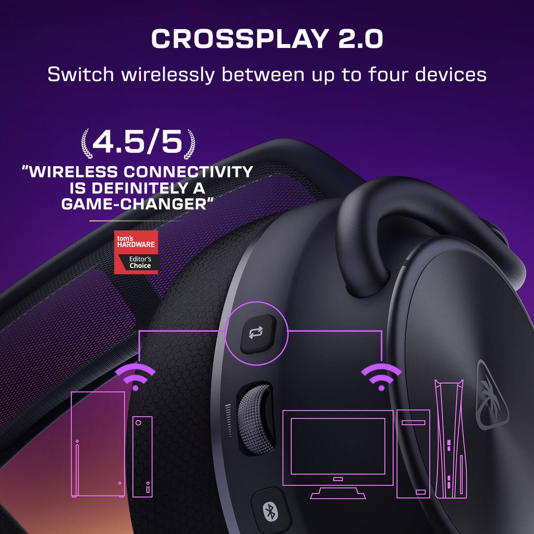 CROSSPLAY 2.0  
Switch wirelessly between up to four devices

4.5/5  
"WIRELESS CONNECTIVITY IS DEFINITELY A GAME-CHANGER"

tom's HARDWARE  
Editor's Choice
