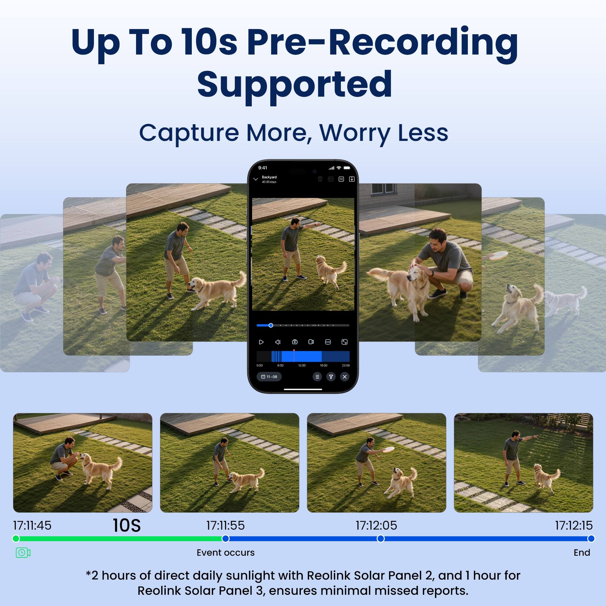 Up To 10s Pre-Recording Supported  
Capture More, Worry Less

9:41  
Backyard  
CHIP  
D  
0  
000  
TO  
=  
na  
0 11-08  
1  
X  
17:11:45  
10S  
17:11:55  
17:12:05  
17:12:15  
Event occurs  
End

*2 hours of direct daily sunlight with Reolink Solar Panel 2, and 1 hour for Reolink Solar Panel 3, ensures minimal missed reports.
