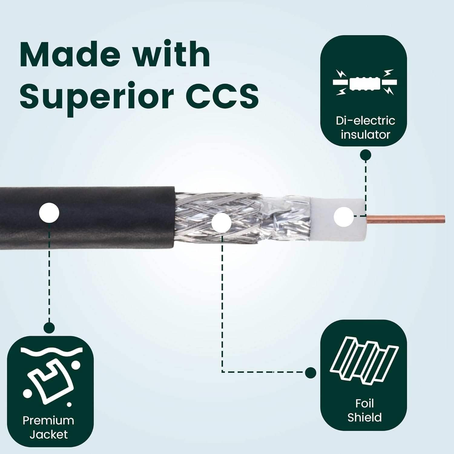 Made with Superior CCS  
- Di-electric insulator  
- Premium Jacket  
- Foil Shield