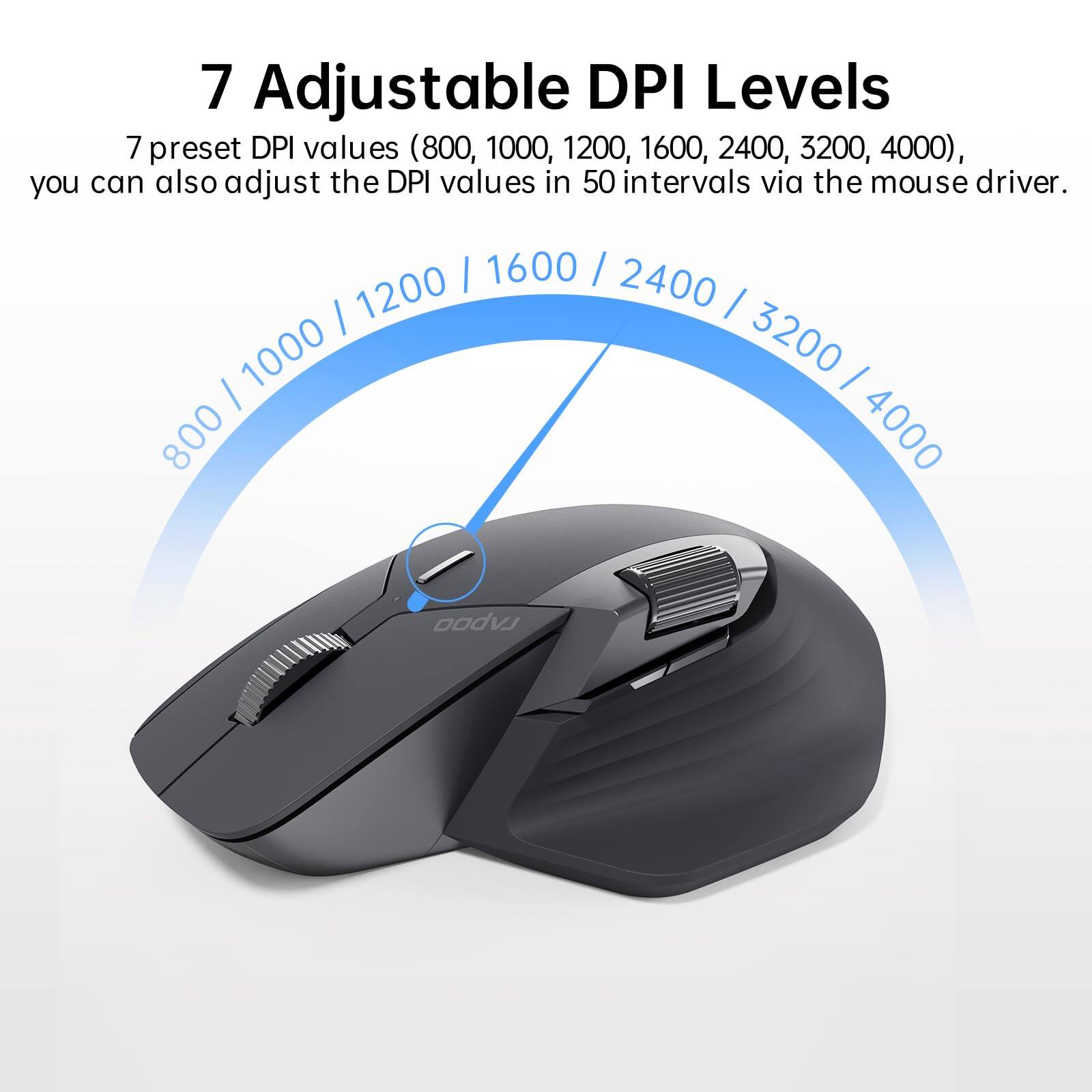 7 Adjustable DPI Levels

7 preset DPI values (800, 1000, 1200, 1600, 2400, 3200, 4000), you can also adjust the DPI values in 50 intervals via the mouse driver.