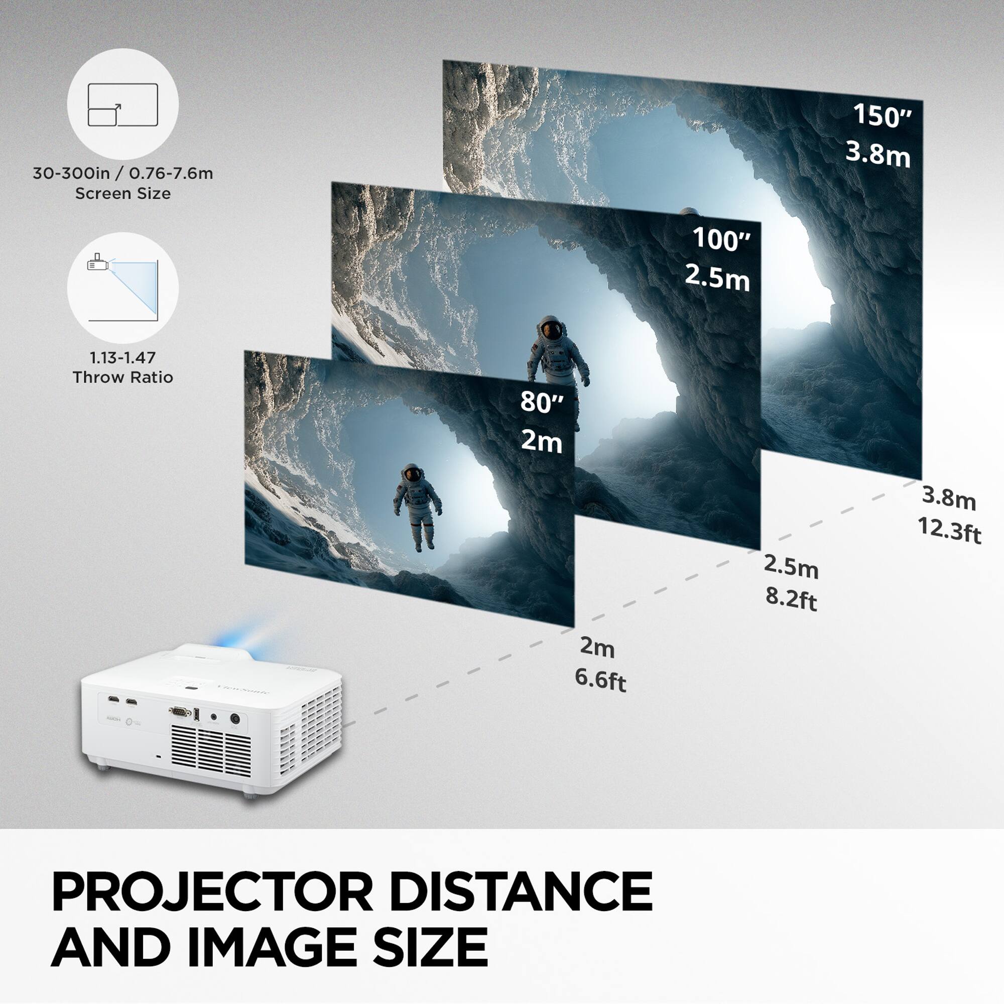 30-300 in / 0.76-7.6 m  
Screen Size

1.13-1.47  
Throw Ratio

PROJECTOR DISTANCE AND IMAGE SIZE

150"  
3.8m  
12.3ft

100"  
2.5m  
8.2ft

80"  
2m  
6.6ft