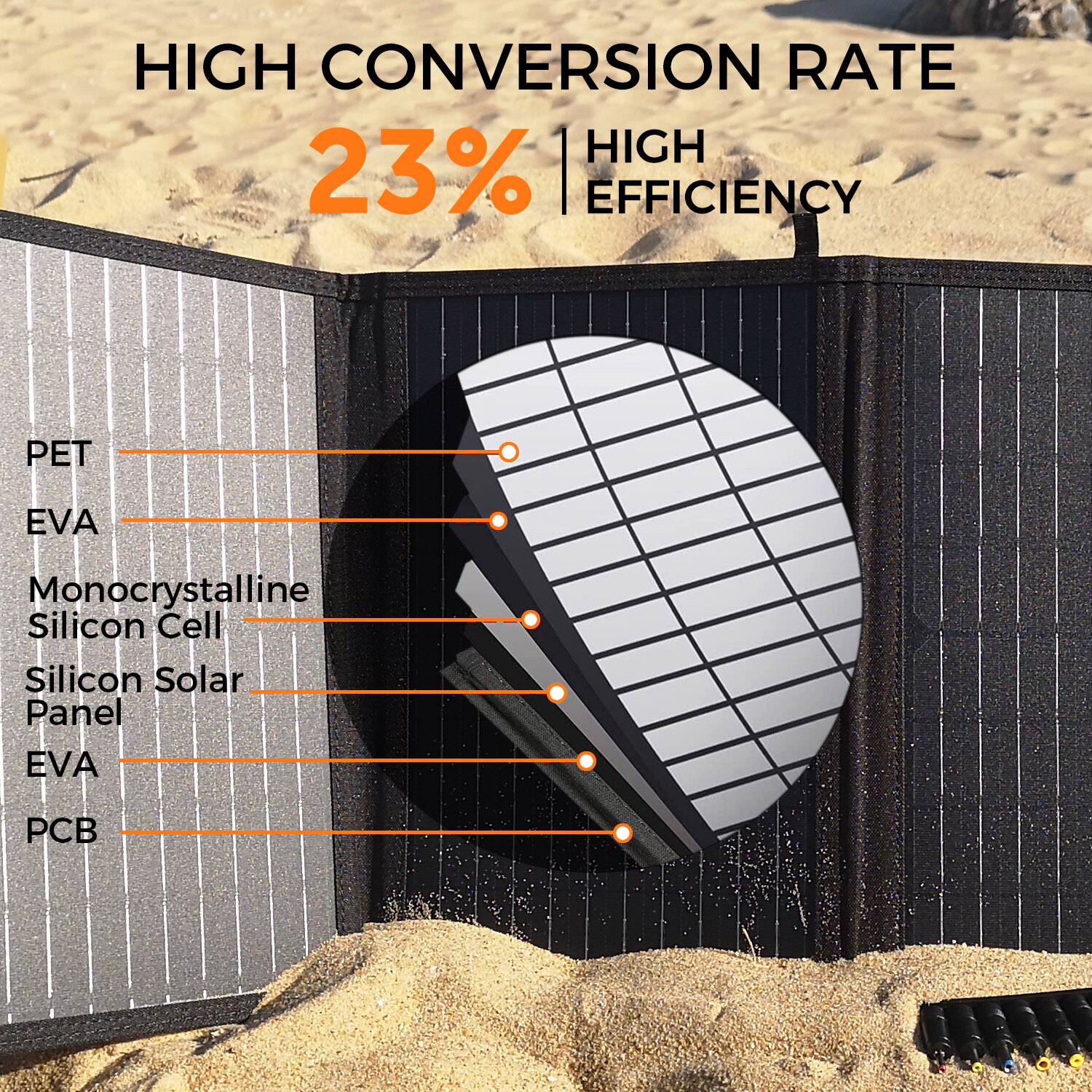 HIGH CONVERSION RATE
23% HIGH EFFICIENCY
PET
EVA
Monocrystalline Silicon Cell
Silicon Solar Panel
EVA
PCB
