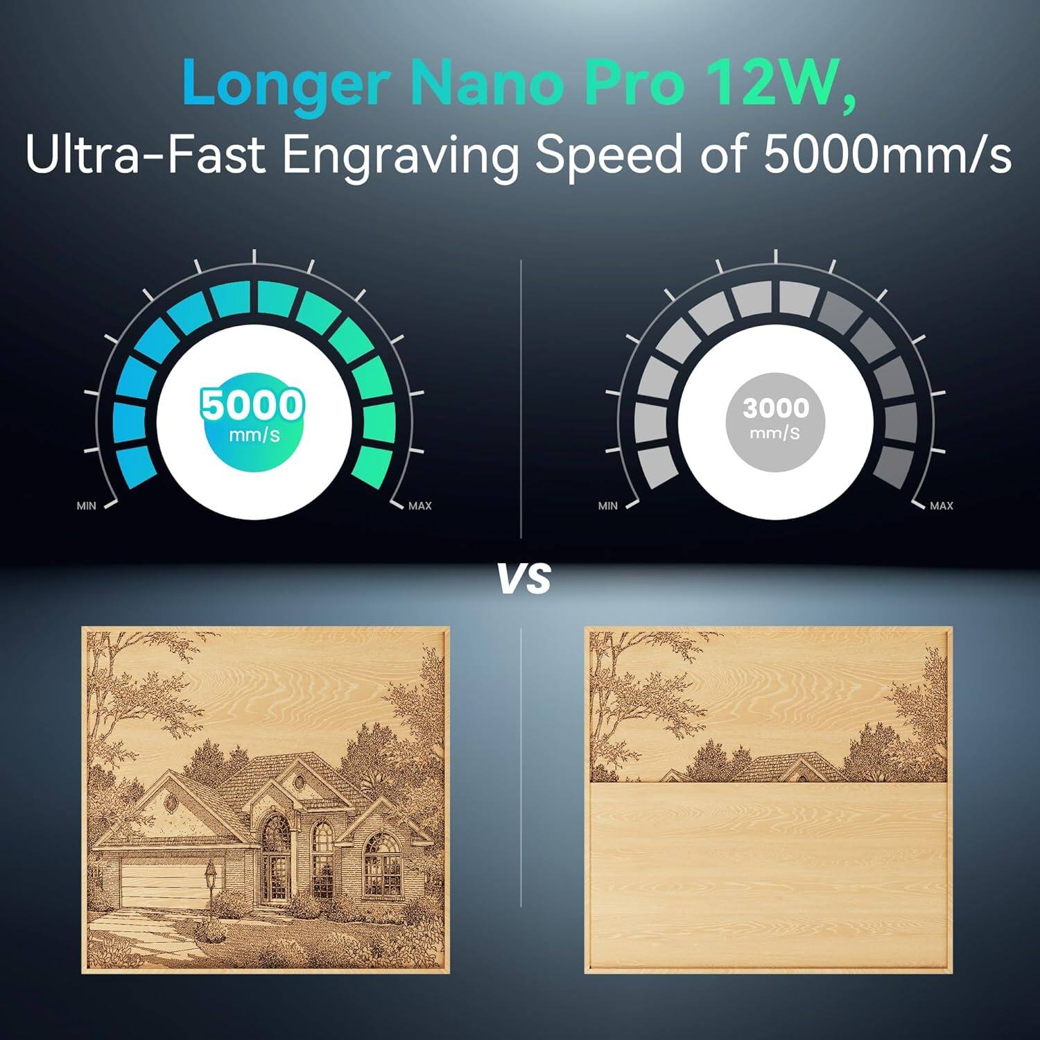 Longer Nano Pro 12W,  
Ultra-Fast Engraving Speed of 5000mm/s

5000 mm/s  
MIN MAX

VS

3000 mm/s  
MIN MAX