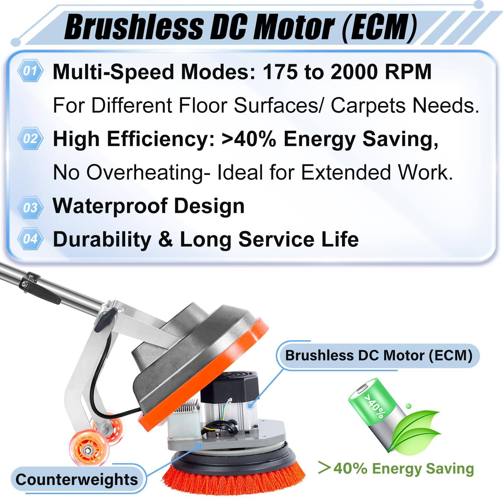 Brushless DC Motor (ECM)

01 Multi-Speed Modes: 175 to 2000 RPM  
For Different Floor Surfaces/ Carpets Needs.

02 High Efficiency: >40% Energy Saving,  
No Overheating - Ideal for Extended Work.

03 Waterproof Design

04 Durability & Long Service Life

Counterweights

Brushless DC Motor (ECM)  
>40% Energy Saving