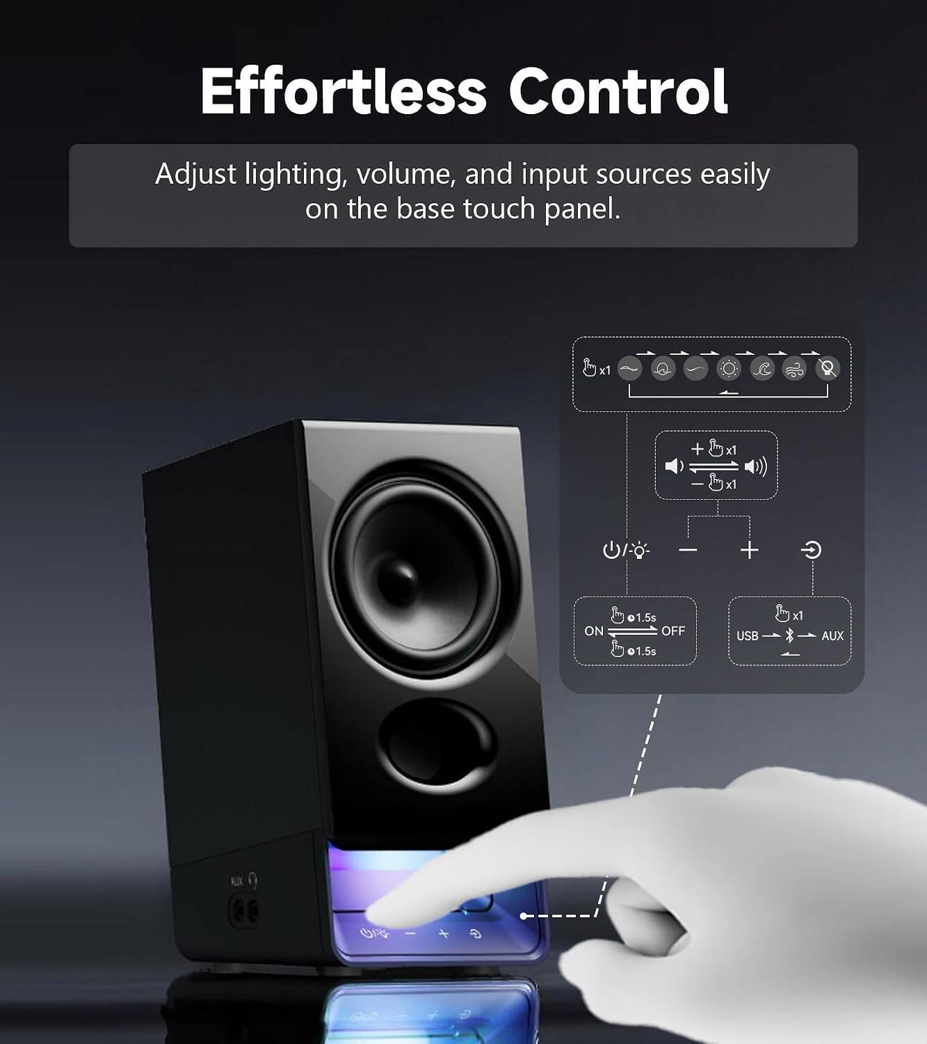 Effortless Control

Adjust lighting, volume, and input sources easily on the base touch panel.

x1 R +  x1 L x1 -  + ON 1.5s OFF 1.5s x1 USB 1 * AUX
