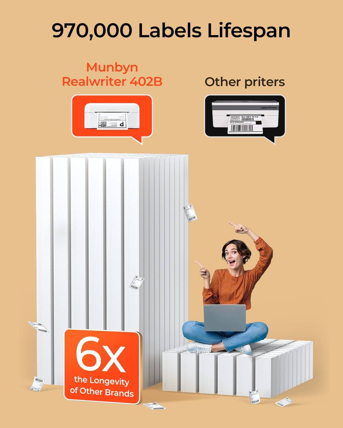 970,000 Labels Lifespan

Munbyn Realwriter 402B

Other printers

6x the Longevity of Other Brands