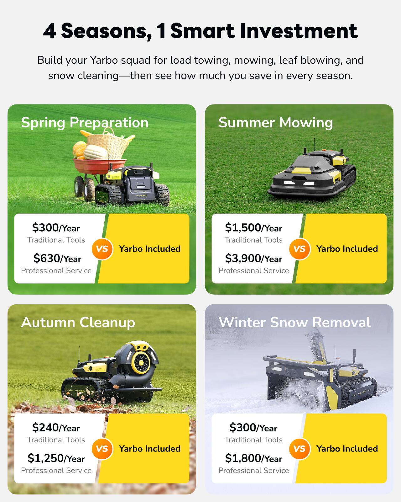 4 Seasons, 1 Smart Investment

Build your Yarbo squad for load towing, mowing, leaf blowing, and snow cleaning—then see how much you save in every season.

Spring Preparation  
$300/Year Traditional Tools vs $630/Year Professional Service  
Yarbo Included

Summer Mowing  
$1,500/Year Traditional Tools vs $3,900/Year Professional Service  
Yarbo Included

Autumn Cleanup  
$240/Year Traditional Tools vs $1,250/Year Professional Service  
Yarbo Included

Winter Snow Removal  
$300/Year Traditional Tools vs $1,800/Year Professional Service  
Yarbo Included