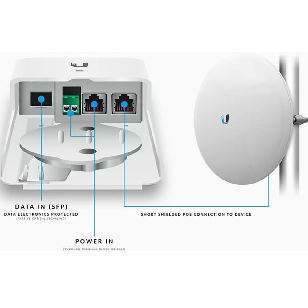 - DATA IN (SFP)
- DATA ELECTRONICS PROTECTED (PASSIVE OPTICAL SIGNALING)
- POWER IN (THROUGH TERMINAL BLOCK OR RJ45)
- SHORT SHIELDED POE CONNECTION TO DEVICE