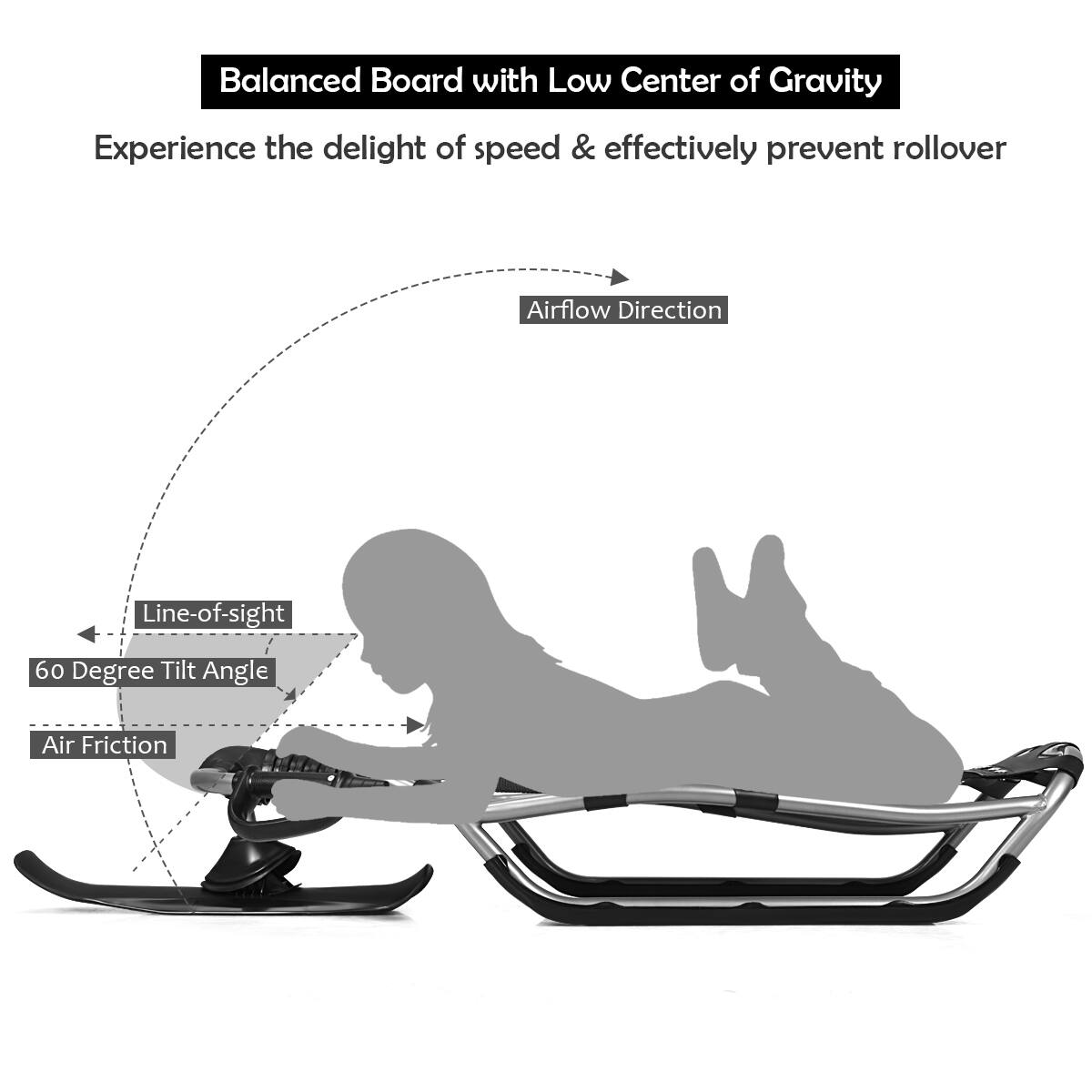 Balanced Board with Low Center of Gravity Experience the delight of speed & effectively prevent rollover Airflow Direction Line-of-sight 60 Degree Tilt Angle Air Friction