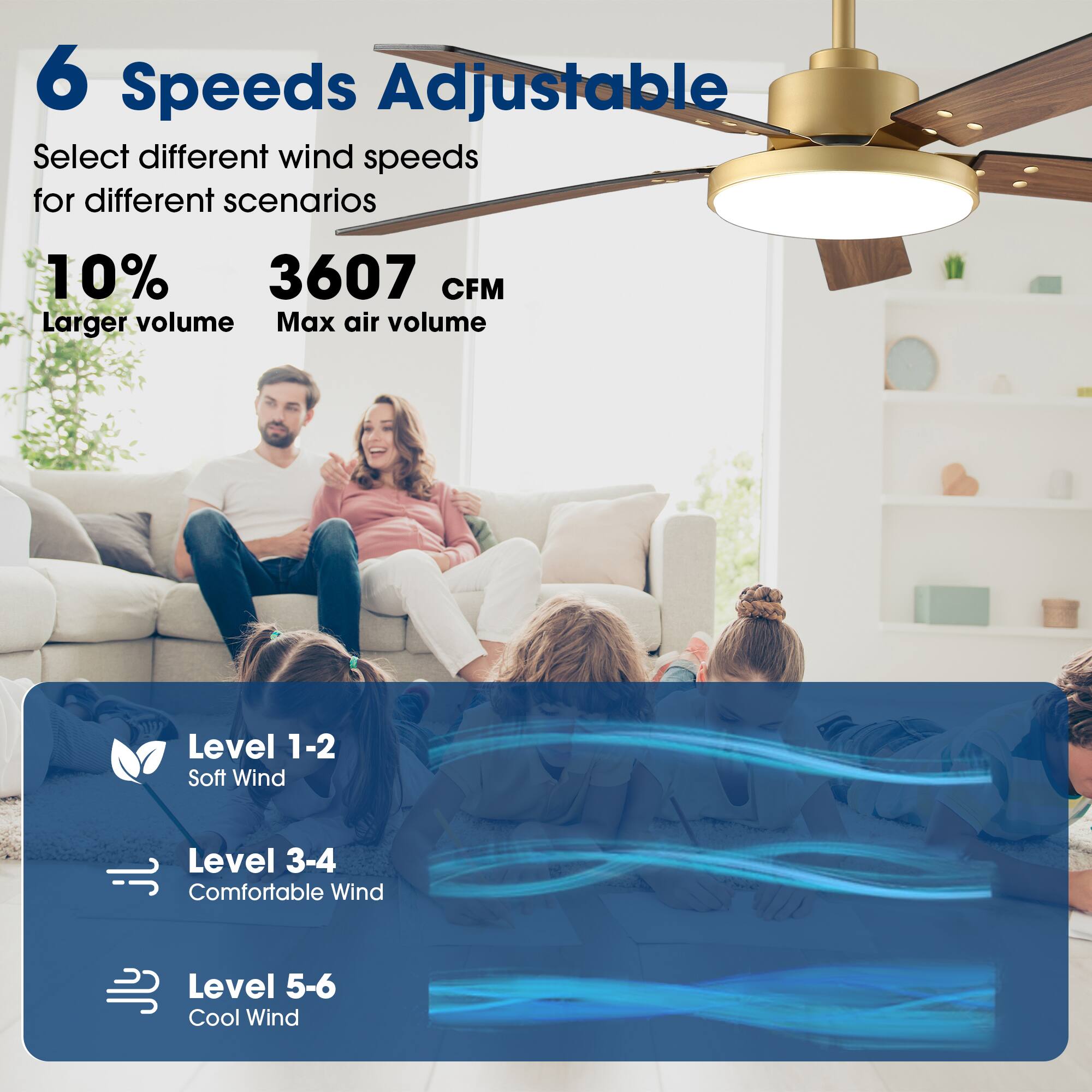 6 Speeds Adjustable  
Select different wind speeds for different scenarios  

10% Larger volume  
3607 CFM Max air volume  

Level 1-2 Soft Wind  
Level 3-4 Comfortable Wind  
Level 5-6 Cool Wind