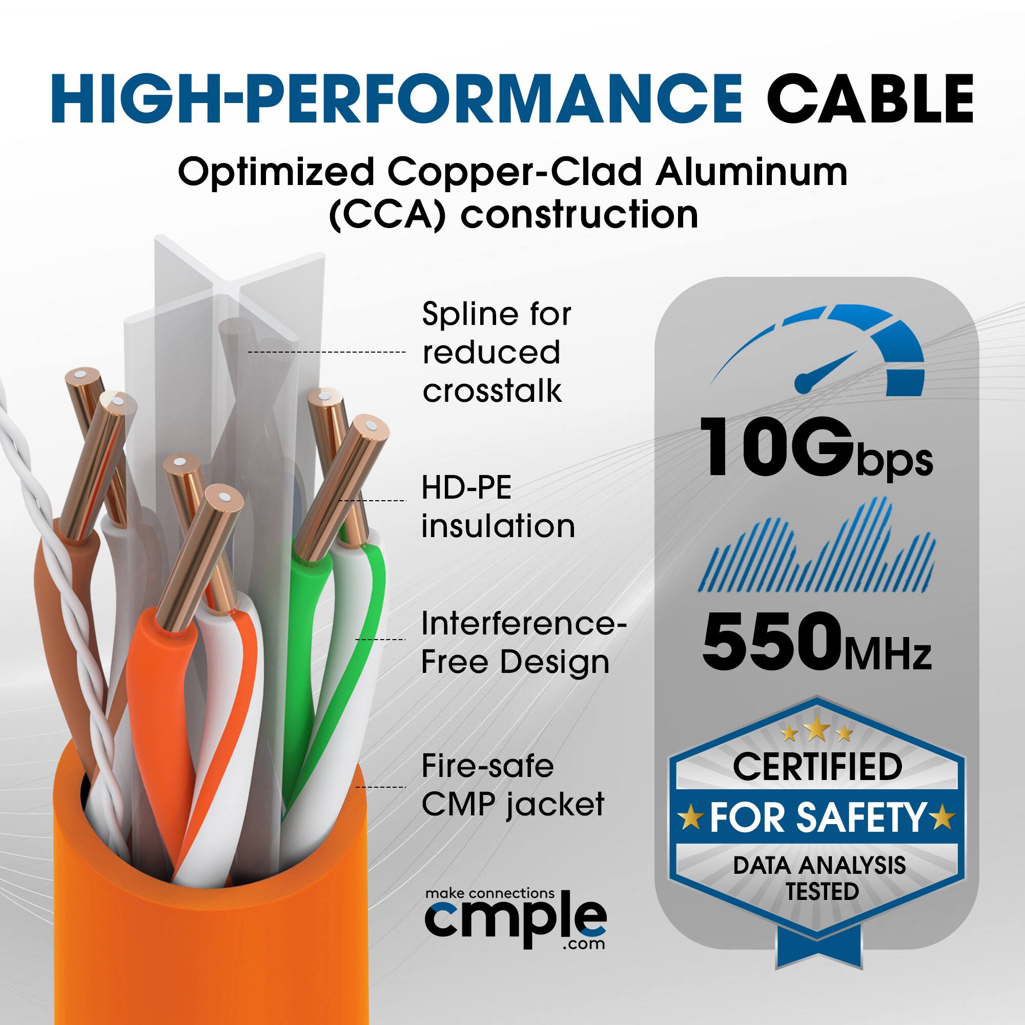 HIGH-PERFORMANCE CABLE  
Optimized Copper-Clad Aluminum (CCA) construction  
Spline for reduced crosstalk  
HD-PE insulation  
Interference-Free Design  
Fire-safe CMP jacket  

10Gbps  
550MHz  

CERTIFIED FOR SAFETY  
DATA ANALYSIS TESTED  

make connections cmple.com