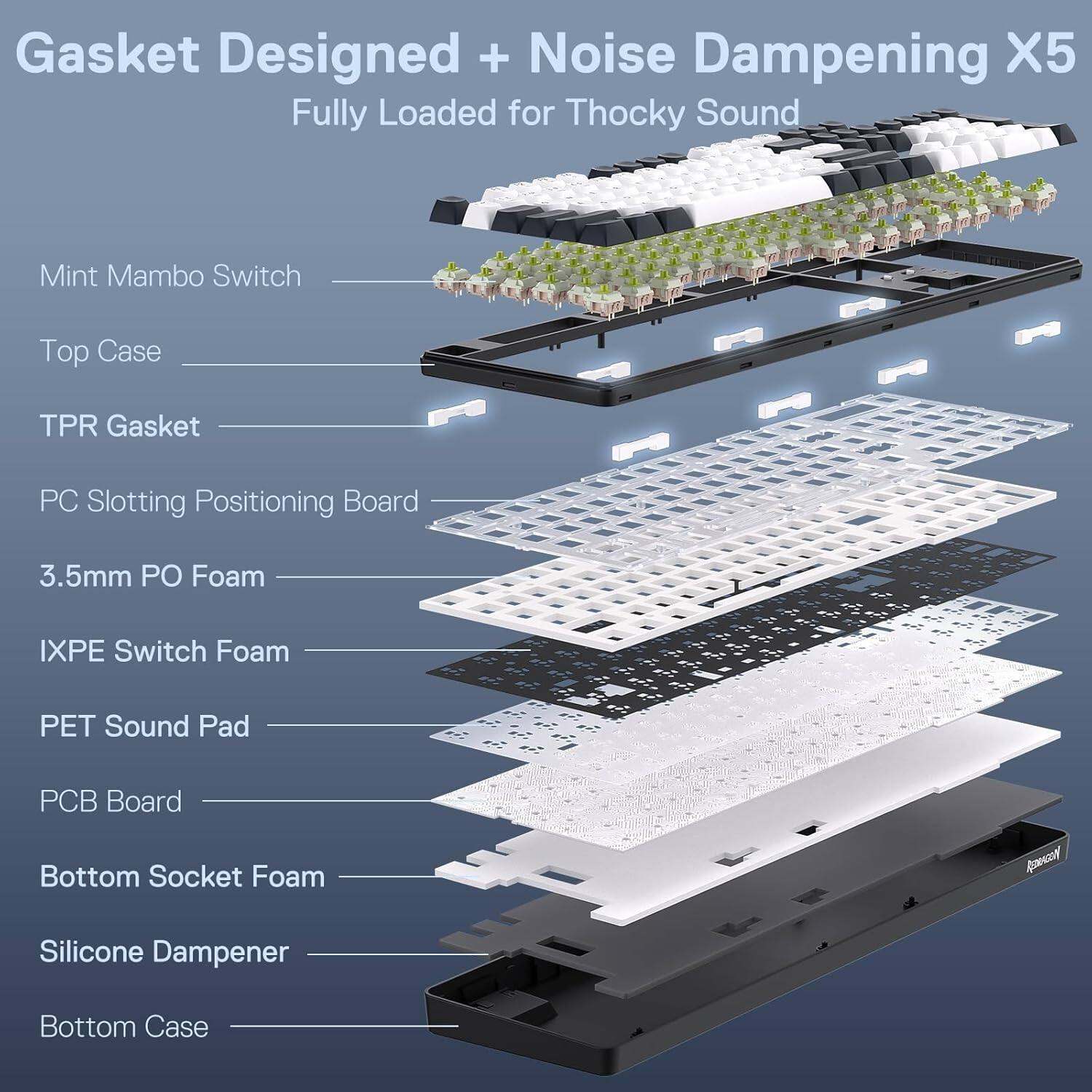 Gasket Designed + Noise Dampening X5 Fully Loaded for Thocky Sound

Mint Mambo Switch
Top Case
TPR Gasket
PC Slotting Positioning Board
3.5mm PO Foam
IXPE Switch Foam
PET Sound Pad
PCB Board
Bottom Socket Foam
Silicone Dampener
Bottom Case