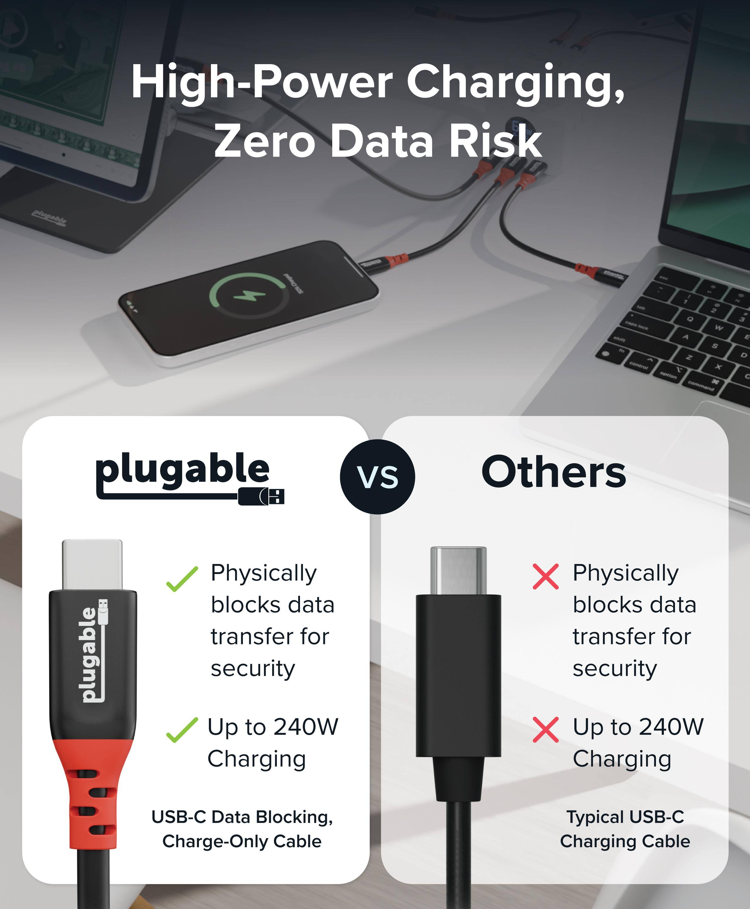 High-Power Charging, Zero Data Risk

plugable vs Others

- Physically blocks data transfer for security
- Up to 240W Charging

USB-C Data Blocking, Charge-Only Cable

- Physically blocks data transfer for security
- Up to 240W Charging

Typical USB-C Charging Cable