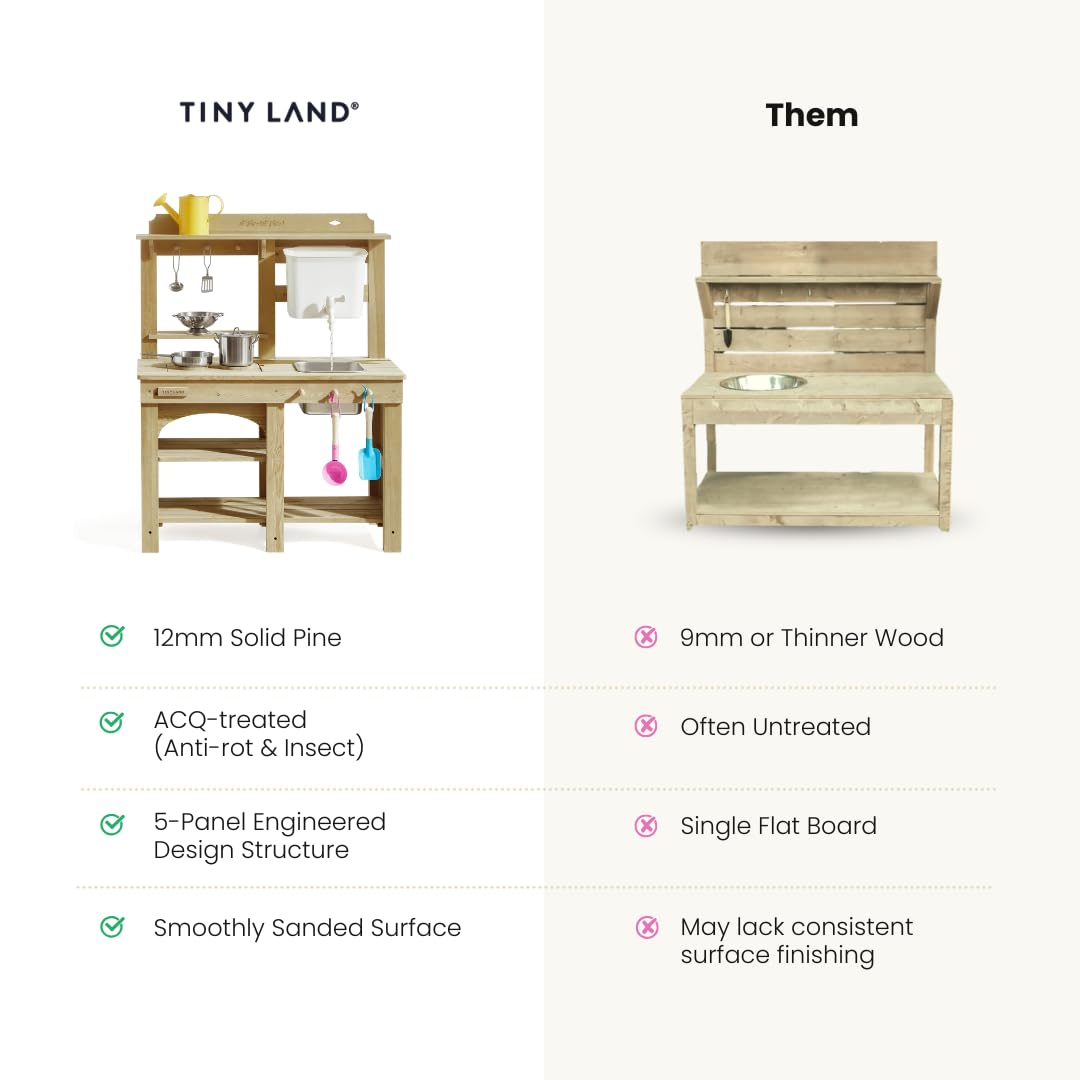 TINY LAND

Them

12mm Solid Pine
ACQ-treated (Anti-rot & Insect)
5-Panel Engineered Design Structure
Smoothly Sanded Surface

9mm or Thinner Wood
Often Untreated
Single Flat Board
May lack consistent surface finishing
