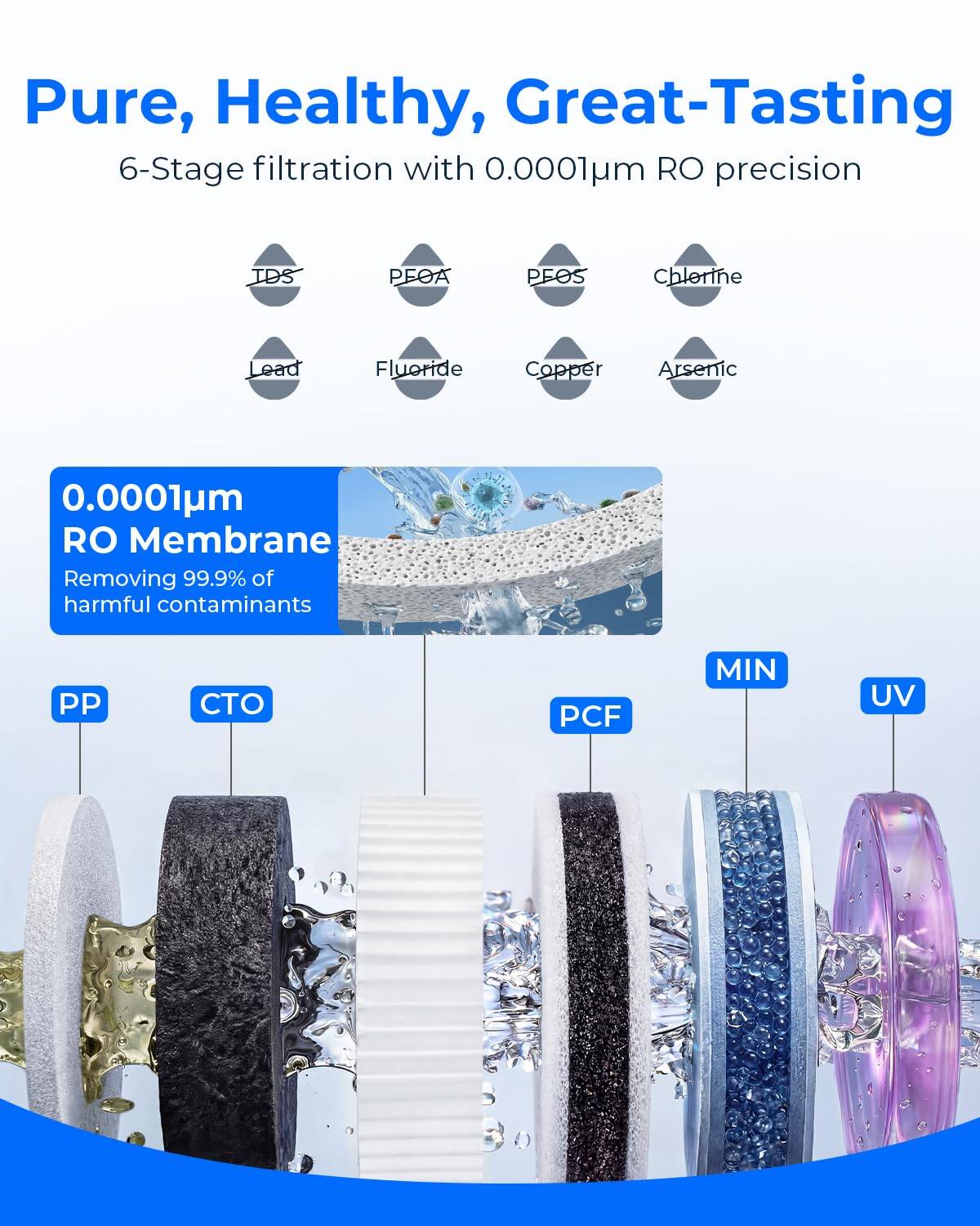 Pure, Healthy, Great-Tasting  
6-Stage filtration with 0.0001µm RO precision  

IDS PEGA PEOS Chlorine Lead Fluoride Copper Arsenic  

0.0001µm RO Membrane Removing 99.9% of harmful contaminants  

PP CTO PCF MIN UV