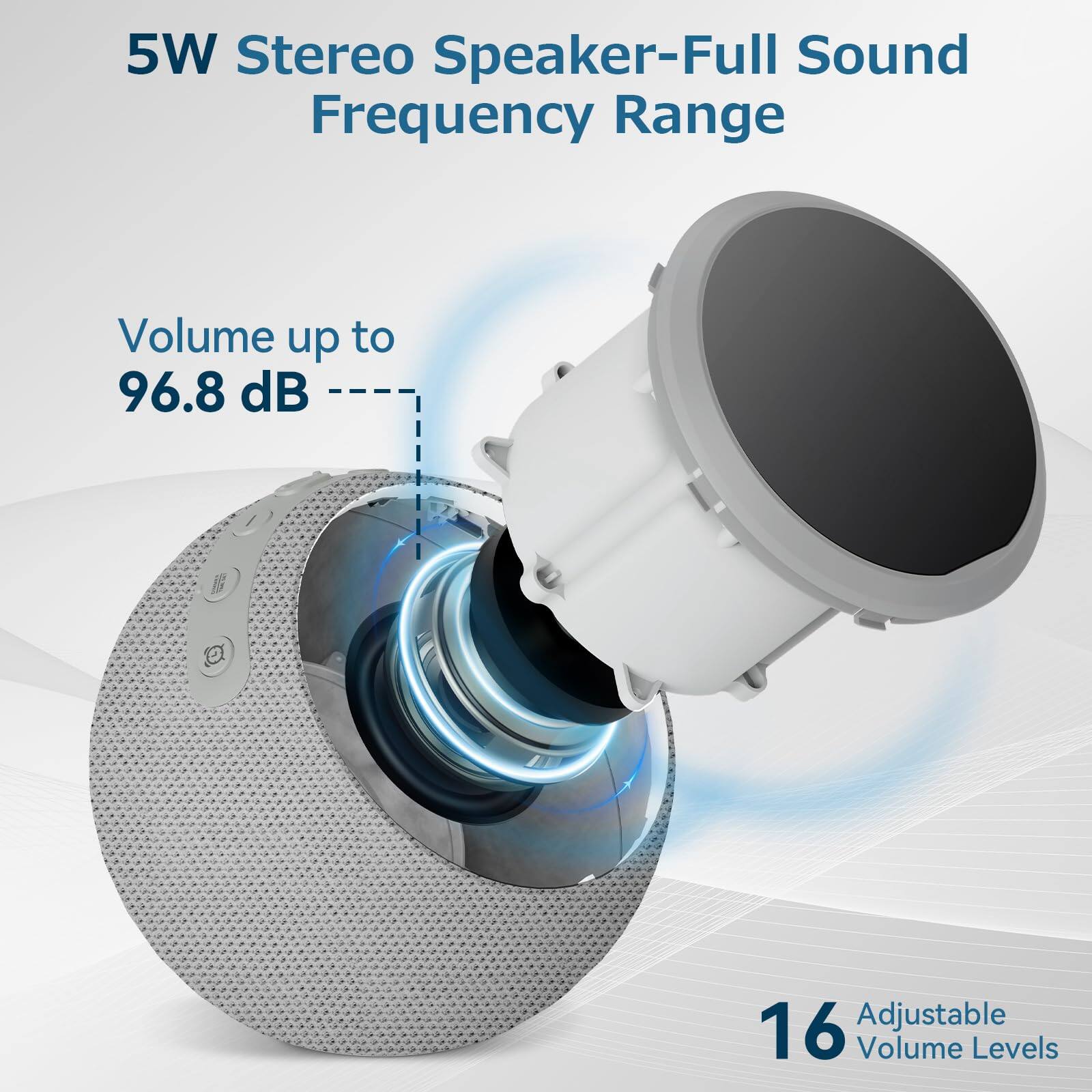 5W Stereo Speaker - Full Sound Frequency Range

Volume up to 96.8 dB

16 Adjustable Volume Levels
