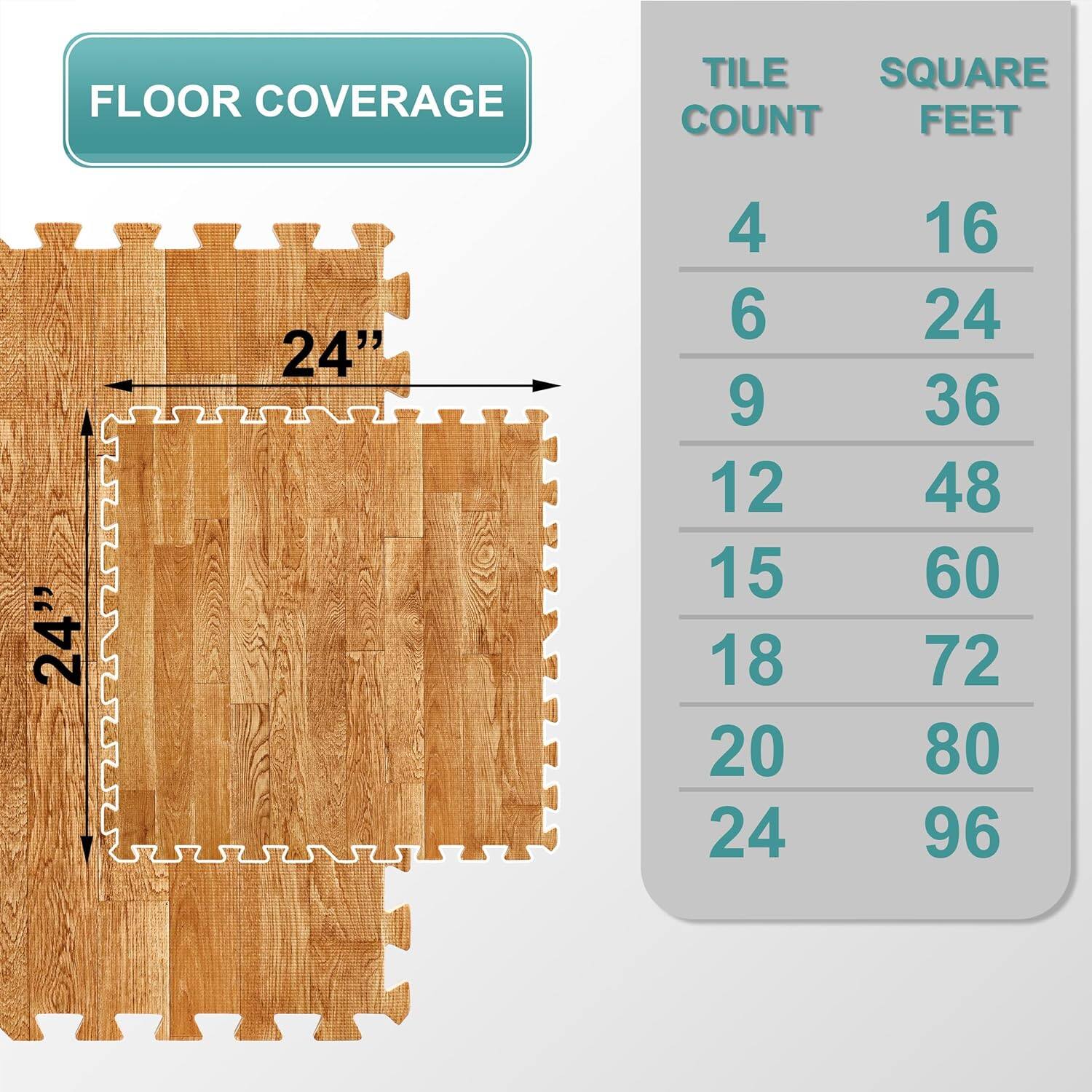 FLOOR COVERAGE

TILE COUNT | SQUARE FEET
4 | 16
6 | 24
9 | 36
12 | 48
15 | 60
18 | 72
20 | 80
24 | 96