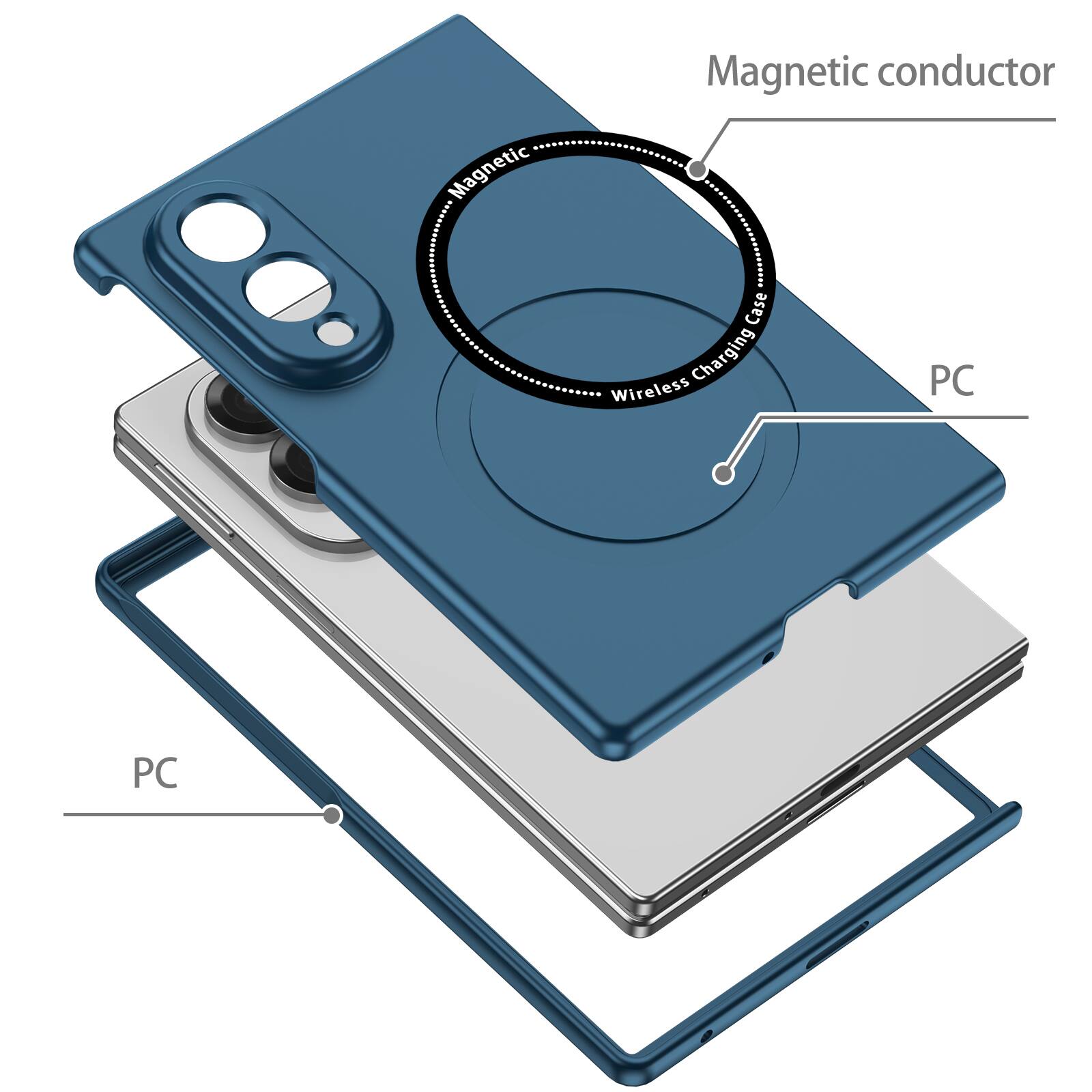 Magnetic conductor  
Wireless Charging Case  
PC  
PC