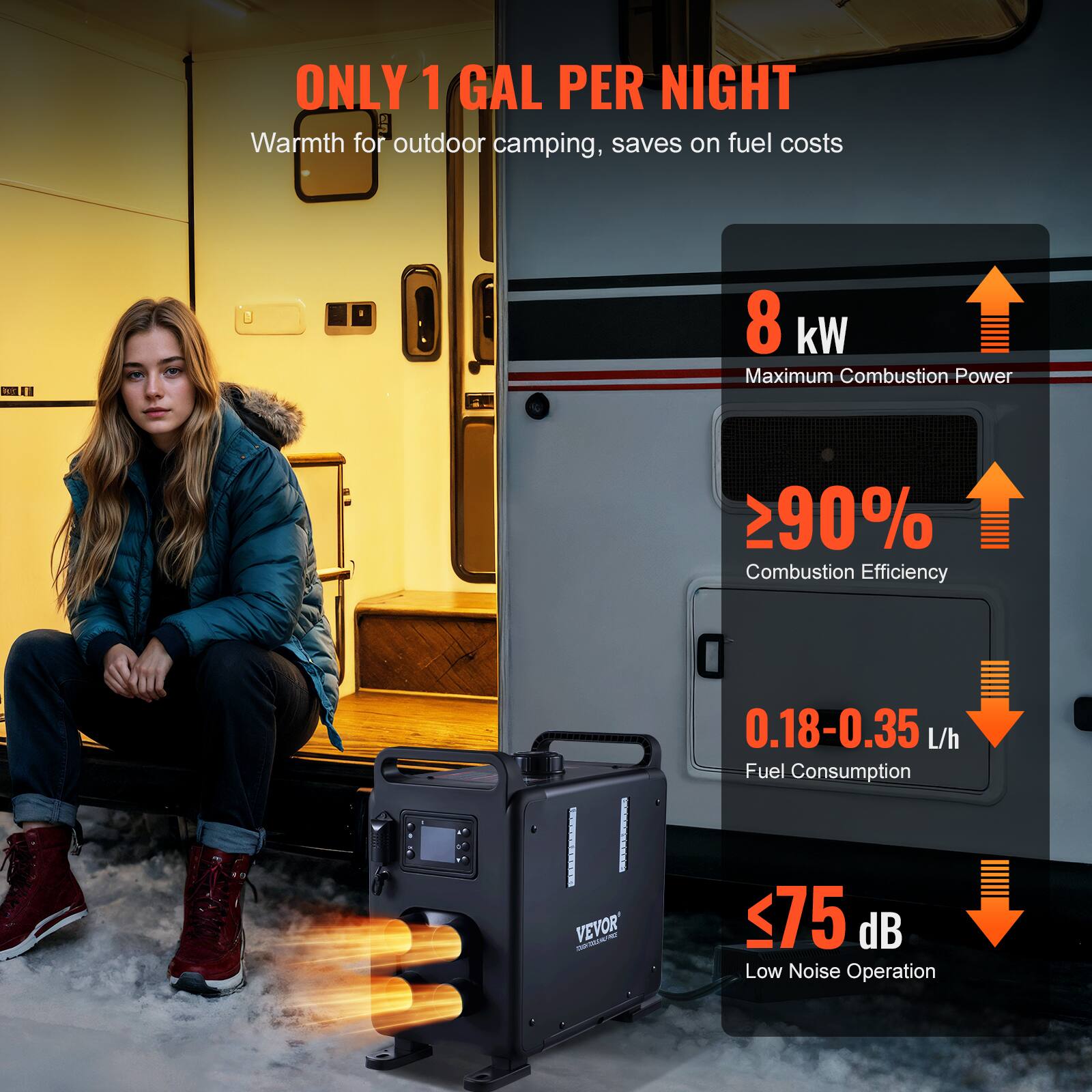 ONLY 1 GAL PER NIGHT  
Warmth for outdoor camping, saves on fuel costs

8 kW  
Maximum Combustion Power

≥90%  
Combustion Efficiency

0.18-0.35 L/h  
Fuel Consumption

≤75 dB  
Low Noise Operation