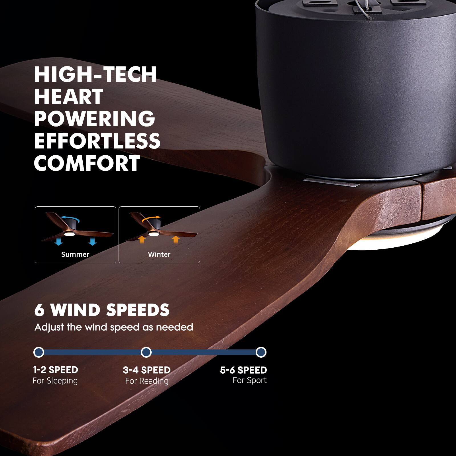 HIGH-TECH HEART POWERING EFFORTLESS COMFORT

Summer Winter

6 WIND SPEEDS
Adjust the wind speed as needed

1-2 SPEED For Sleeping
3-4 SPEED For Reading
5-6 SPEED For Sport