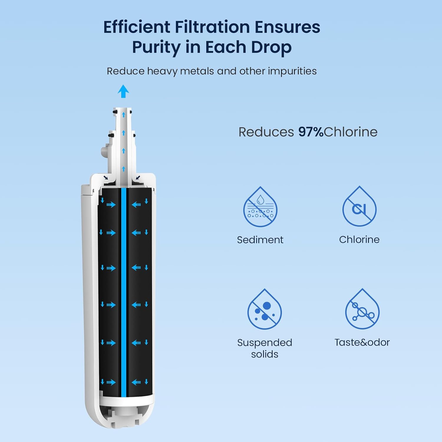 Efficient Filtration Ensures Purity in Each Drop

Reduce heavy metals and other impurities

Reduces 97% Chlorine

Sediment

Chlorine

Suspended solids

Taste & odor