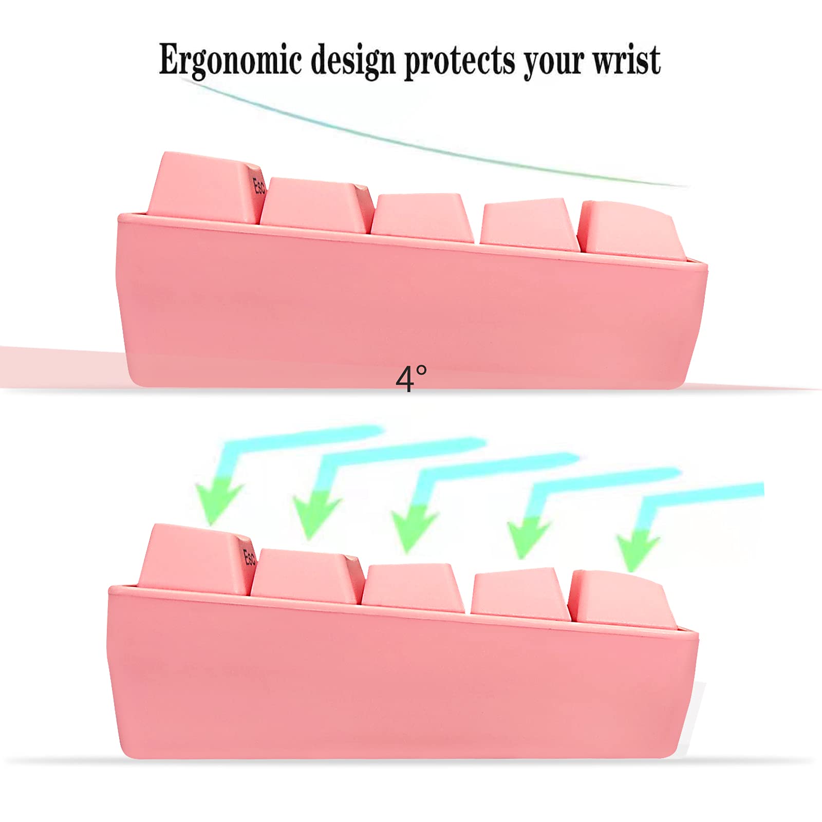 Ergonomic design protects your wrist

4°