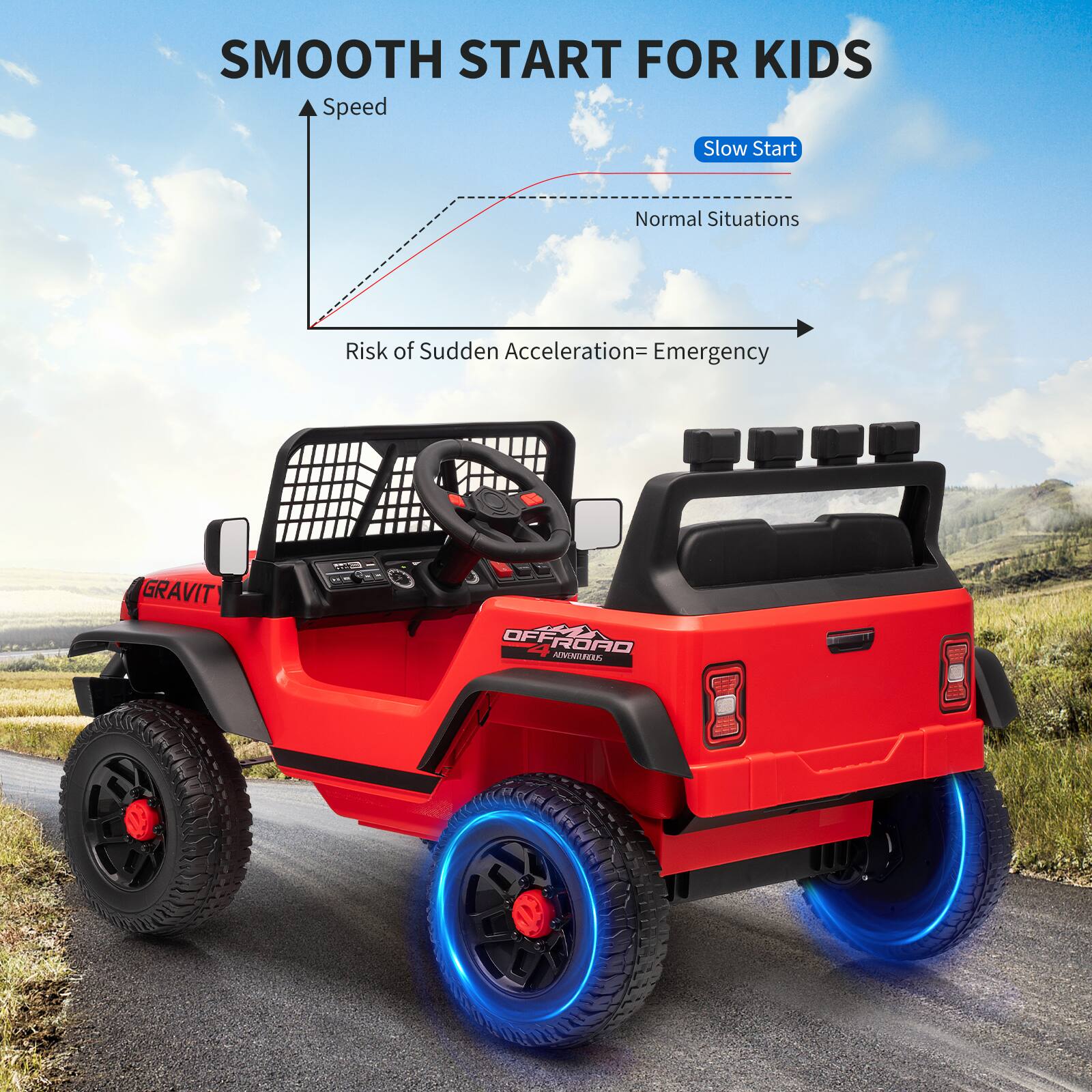 SMOOTH START FOR KIDS

Speed
Slow Start
Normal Situations
Risk of Sudden Acceleration = Emergency

GRAVIT
OFFROAD
ADVENTURE