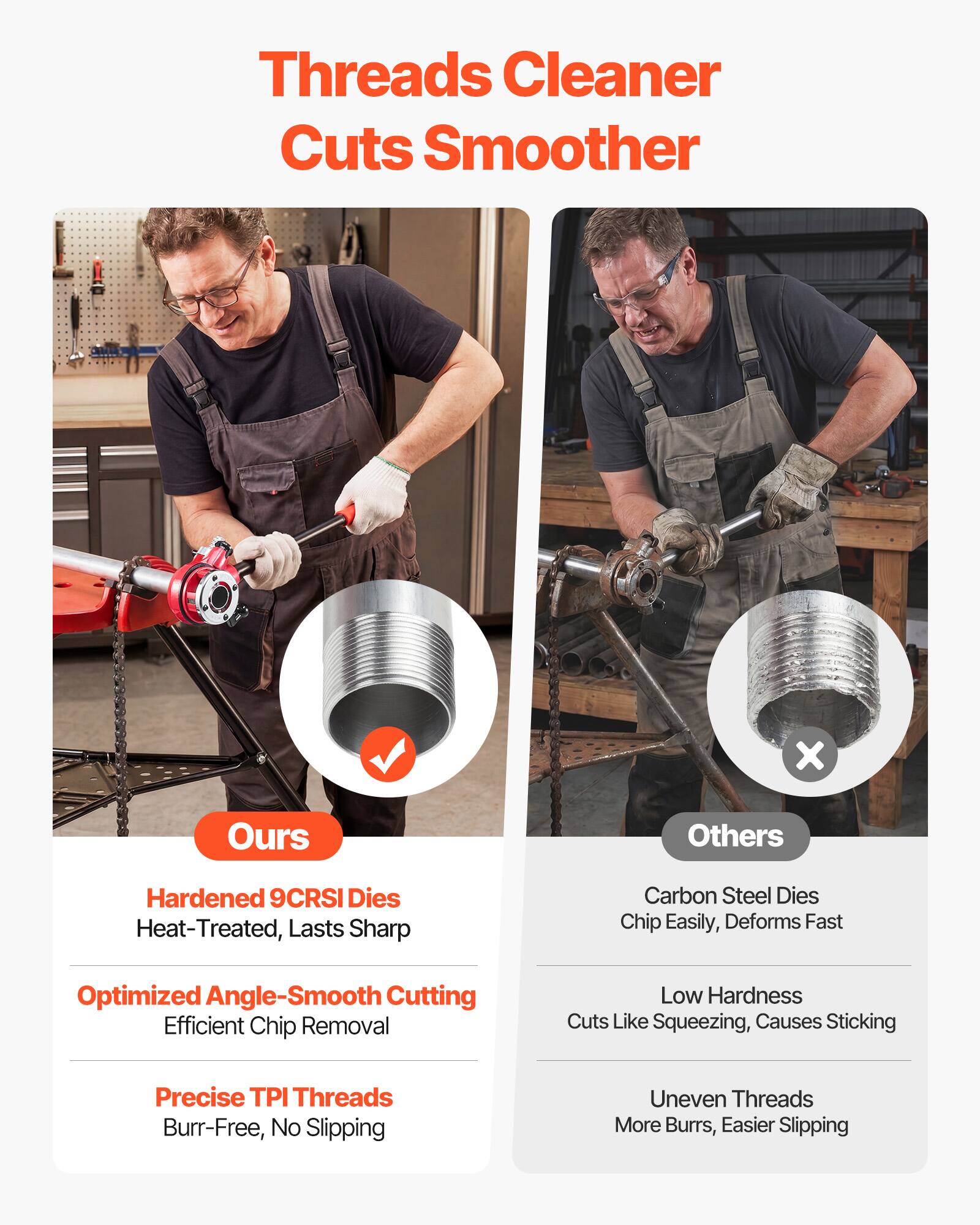 Threads Cleaner Cuts Smoother

Ours:
- Hardened 9CRSI Dies
  - Heat-Treated, Lasts Sharp
- Optimized Angle-Smooth Cutting
  - Efficient Chip Removal
- Precise TPI Threads
  - Burr-Free, No Slipping

Others:
- Carbon Steel Dies
  - Chip Easily, Deforms Fast
- Low Hardness
  - Cuts Like Squeezing, Causes Sticking
- Uneven Threads
  - More Burrs, Easier Slipping