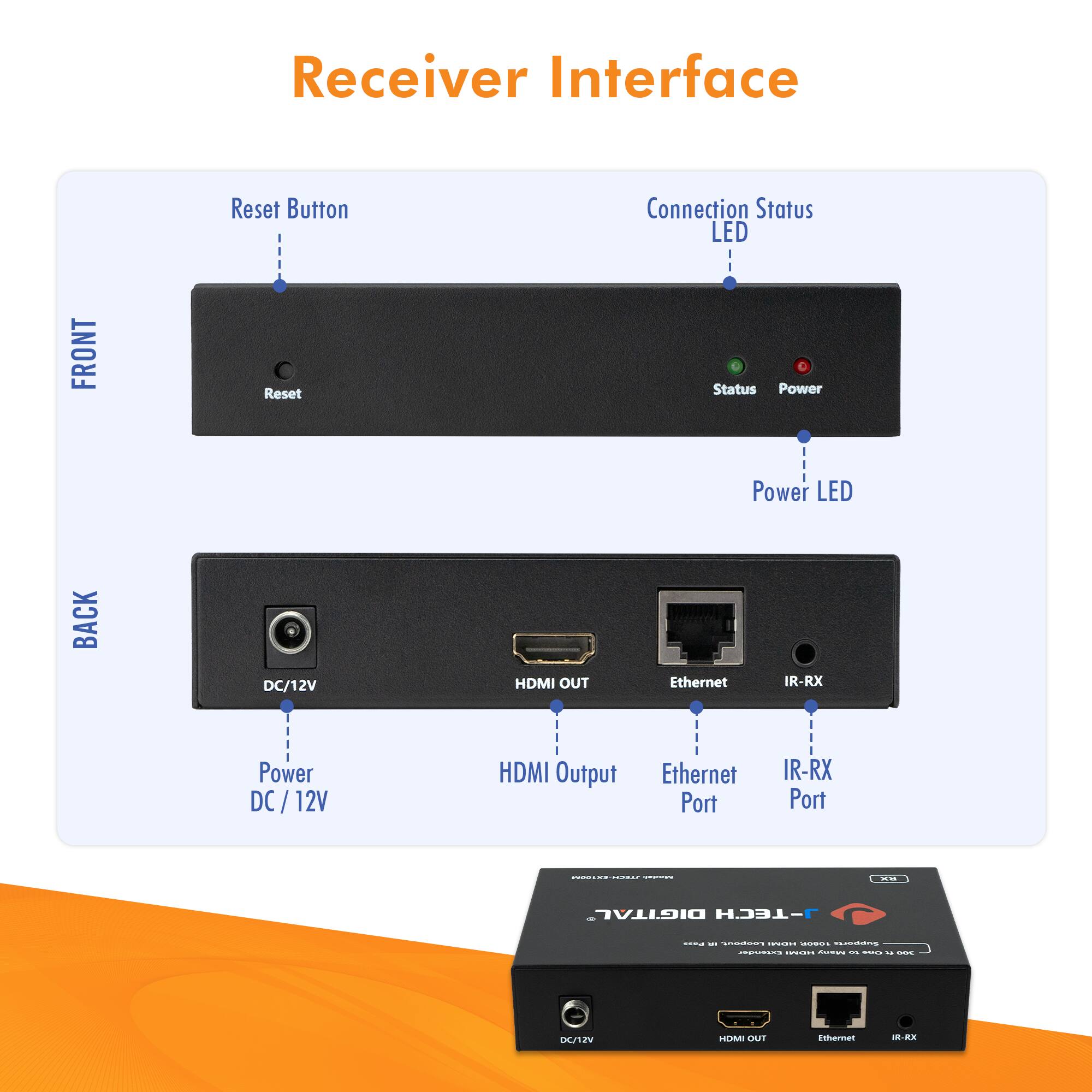 Receiver Interface

FRONT
- Reset Button
- Connection Status LED
  - Status
  - Power
- Power LED

BACK
- DC/12V
- HDMI OUT
- Ethernet
- IR-RX

Power DC / 12V
HDMI Output
Ethernet Port
IR-RX Port

DIGITAL J-TECH