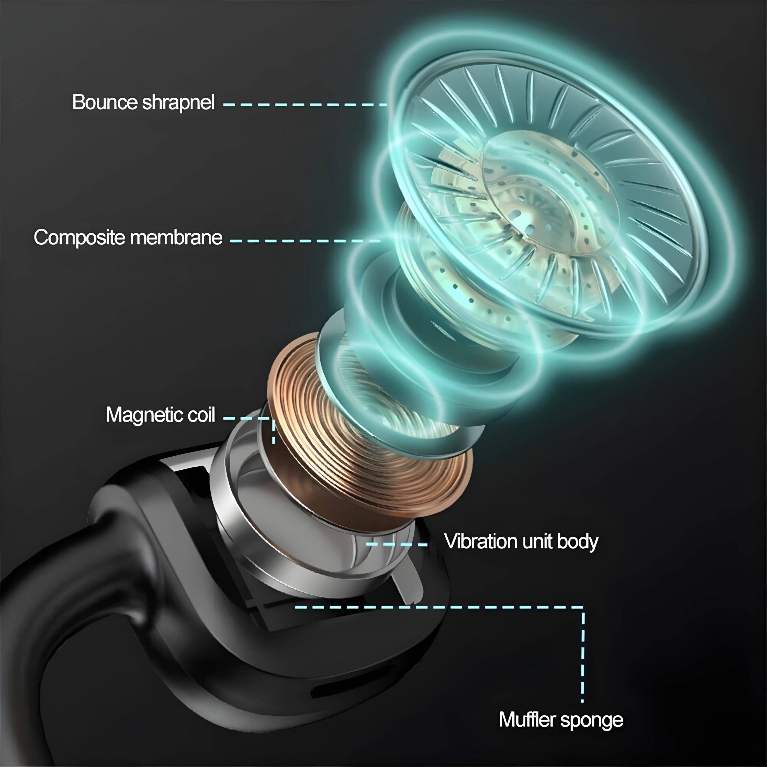 - Bounce shrapnel
- Composite membrane
- Magnetic coil
- Vibration unit body
- Muffler sponge