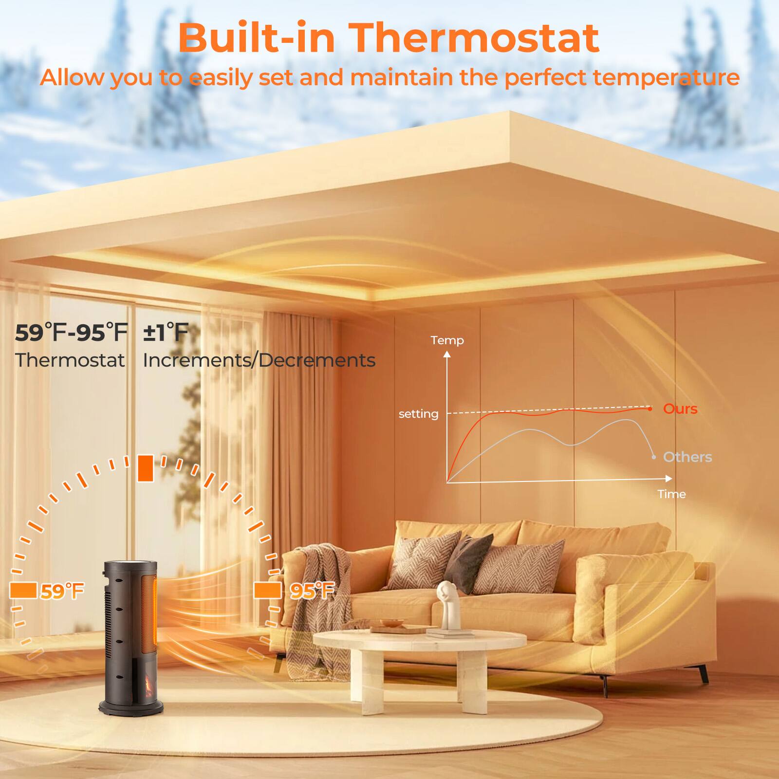 Built-in Thermostat  
Allow you to easily set and maintain the perfect temperature

59°F-95°F ±1°F  
Thermostat Increments/Decrements

Temp  
setting  
Ours  
Others  
Time

59°F  
95°F