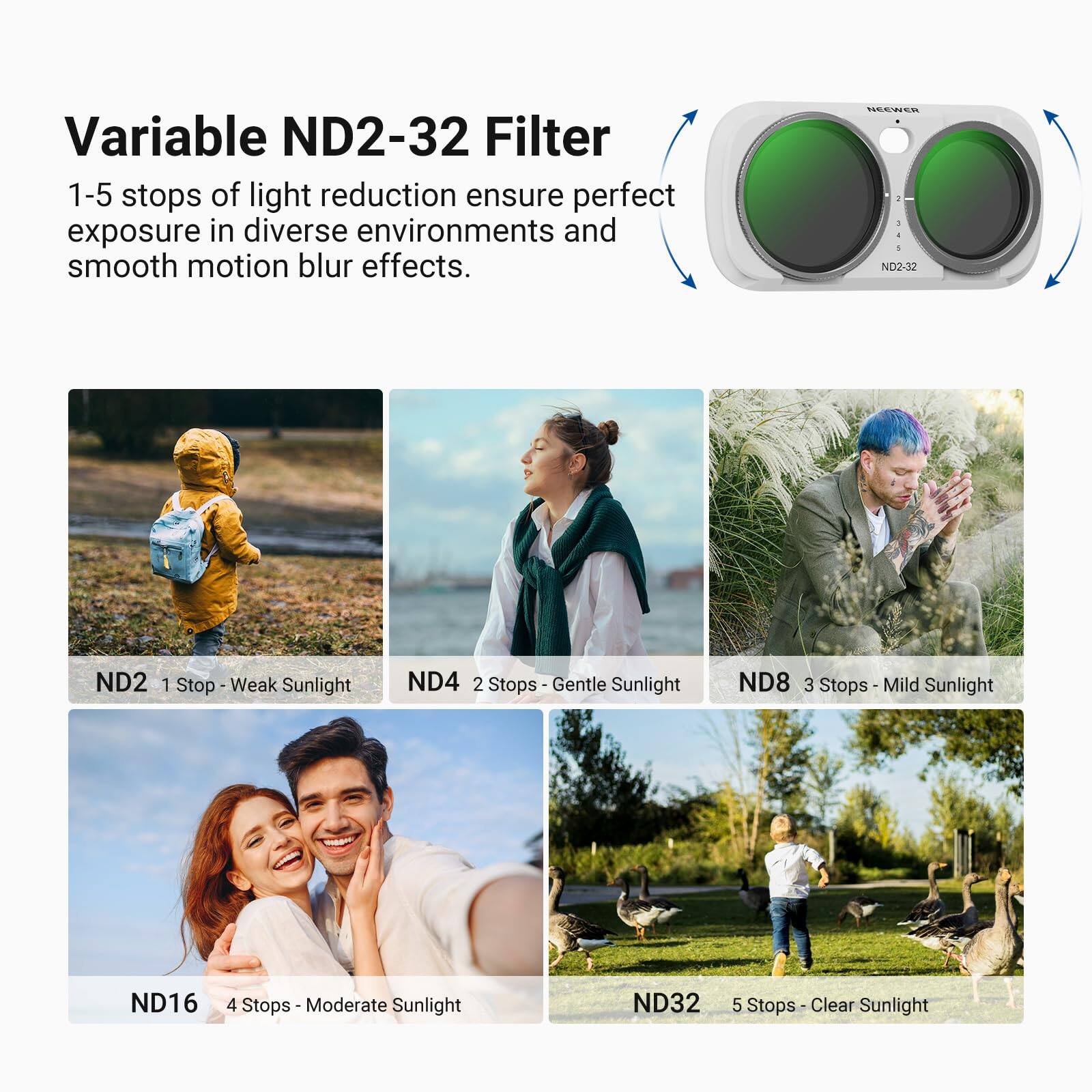 Variable ND2-32 Filter  
1-5 stops of light reduction ensure perfect exposure in diverse environments and smooth motion blur effects.  

ND2 1 Stop - Weak Sunlight  
ND4 2 Stops - Gentle Sunlight  
ND8 3 Stops - Mild Sunlight  
ND16 4 Stops - Moderate Sunlight  
ND32 5 Stops - Clear Sunlight
