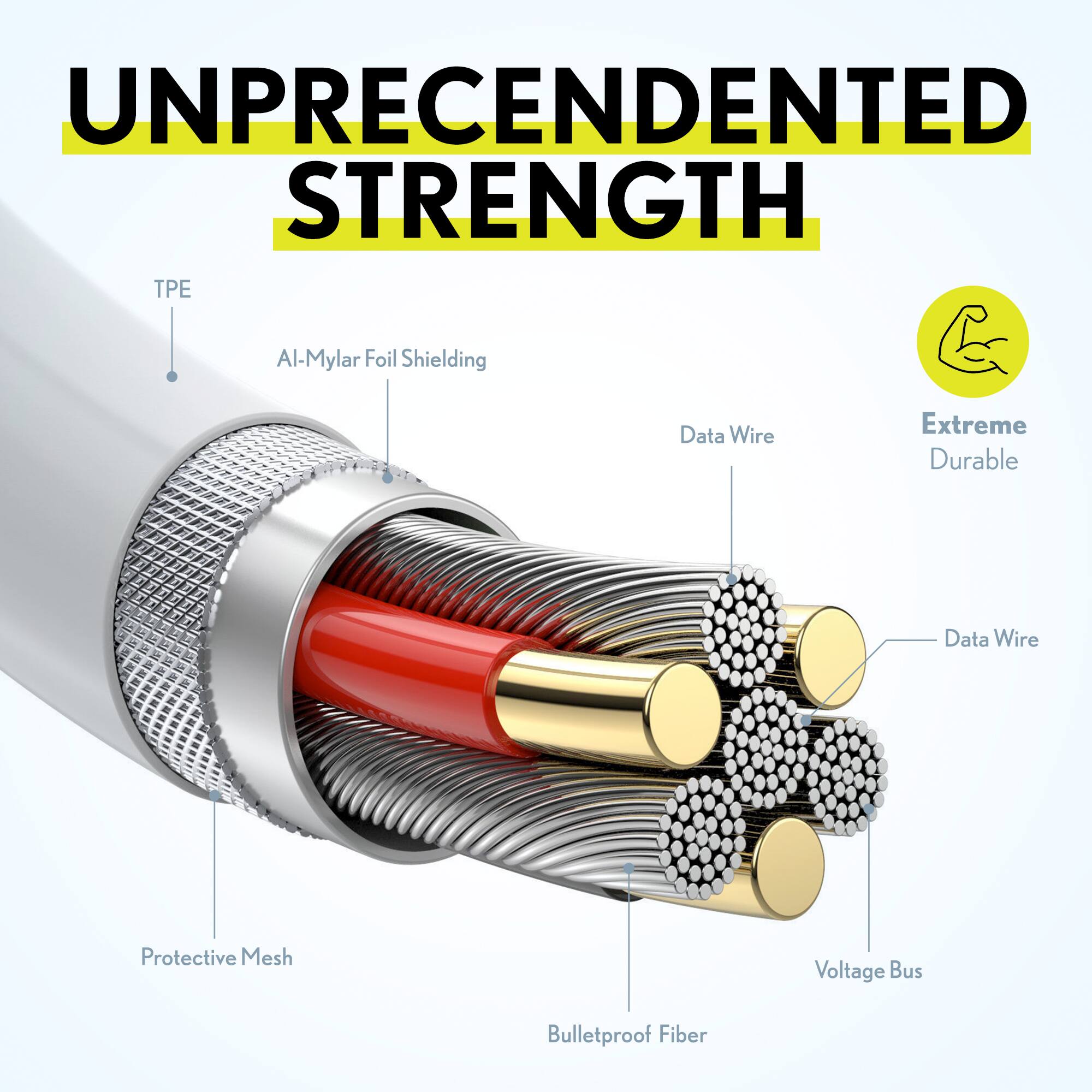 UNPRECEDENTED STRENGTH

- TPE
- Al-Mylar Foil Shielding
- Data Wire
- Extreme Durable
- Protective Mesh
- Bulletproof Fiber
- Voltage Bus