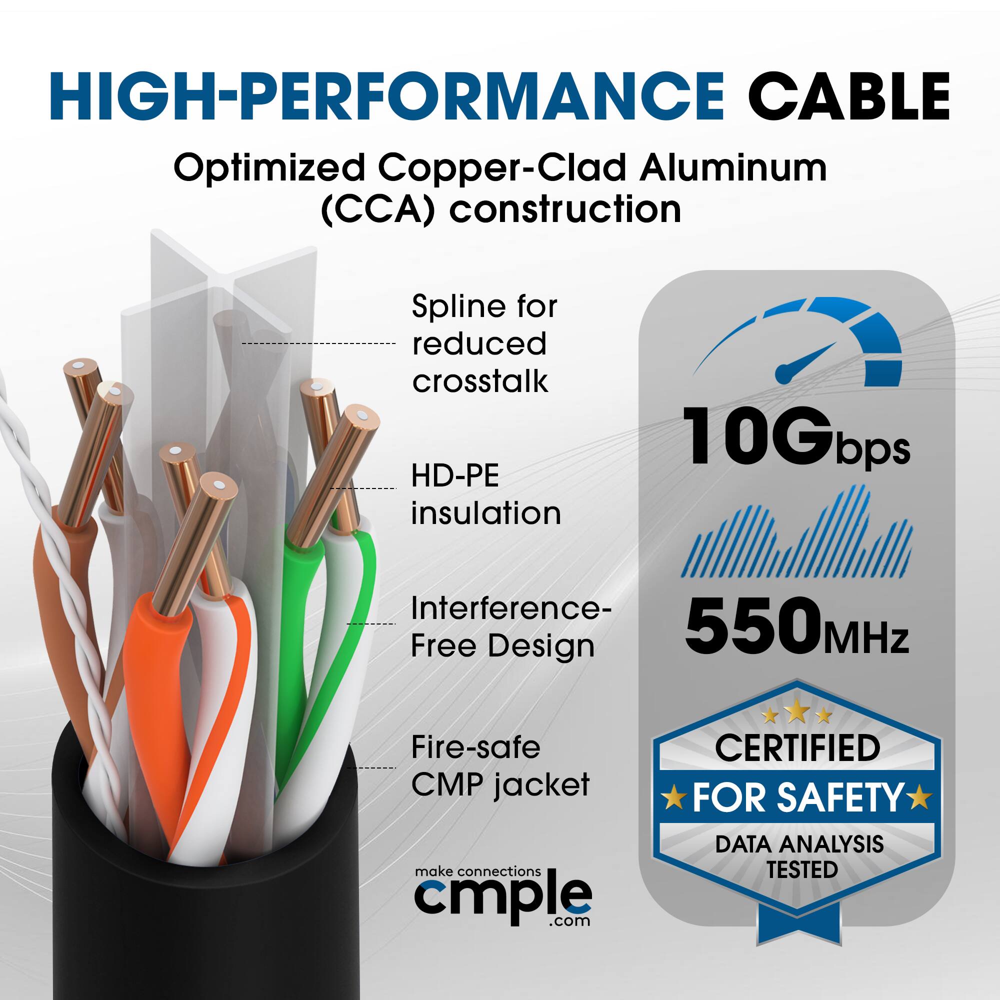 HIGH-PERFORMANCE CABLE  
Optimized Copper-Clad Aluminum (CCA) construction  
Spline for reduced crosstalk  
HD-PE insulation  
Interference-Free Design  
Fire-safe CMP jacket  

10Gbps  
550MHz  

CERTIFIED FOR SAFETY  
DATA ANALYSIS TESTED  

make connections cmple.com