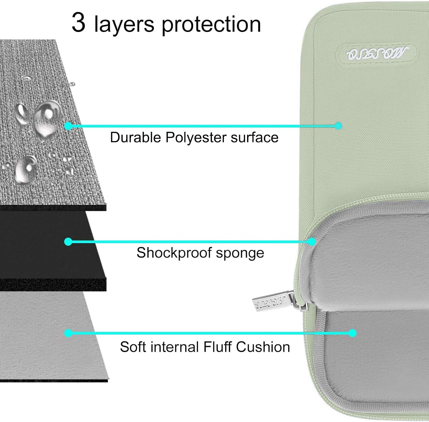 3 layers protection  
Durable Polyester surface  
Shockproof sponge  
Soft internal Fluff Cushion