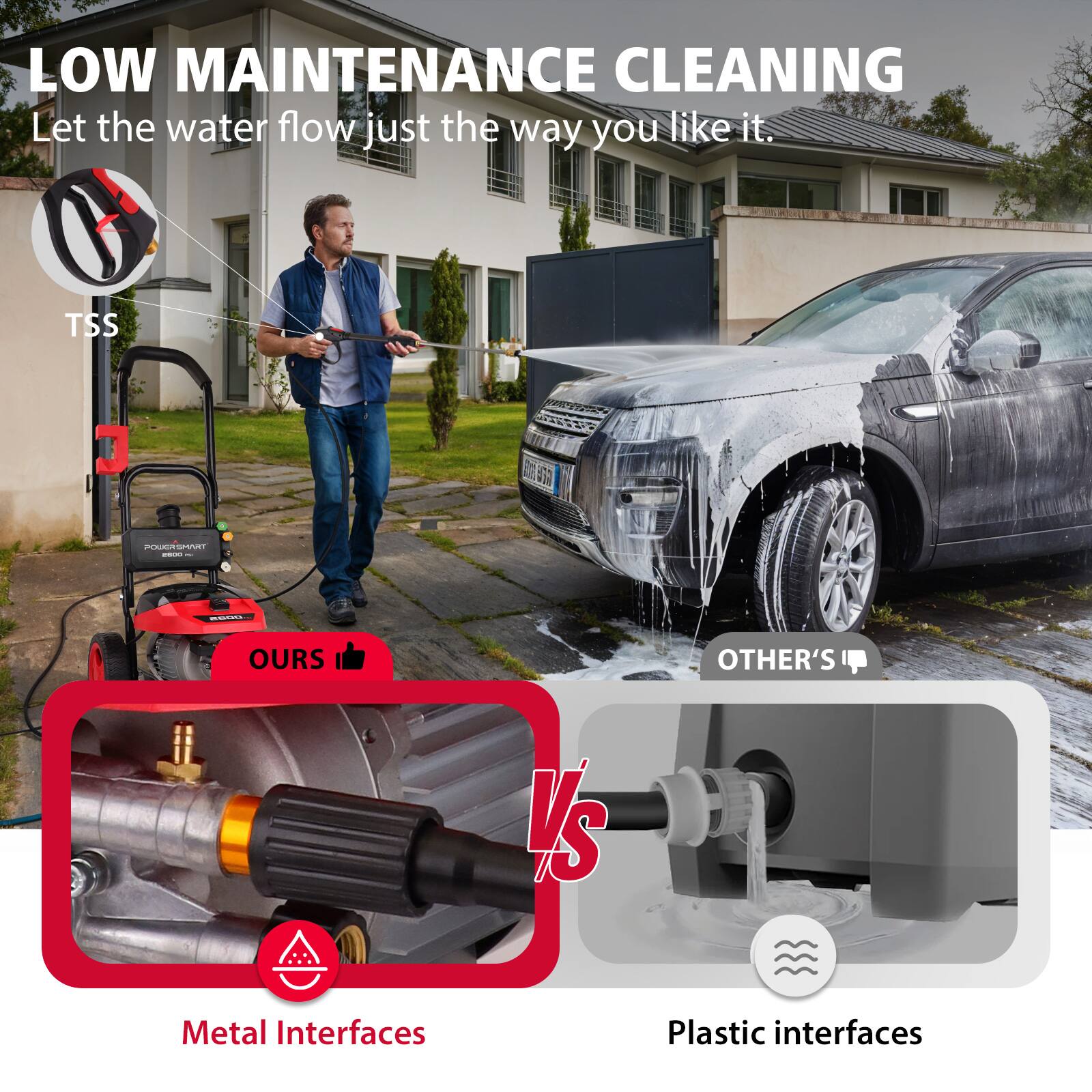 LOW MAINTENANCE CLEANING  
Let the water flow just the way you like it.  

TSS  
POWERSMART DOWS - MEDIAL  

OURS  
Metal Interfaces  

OTHER'S  
Plastic interfaces