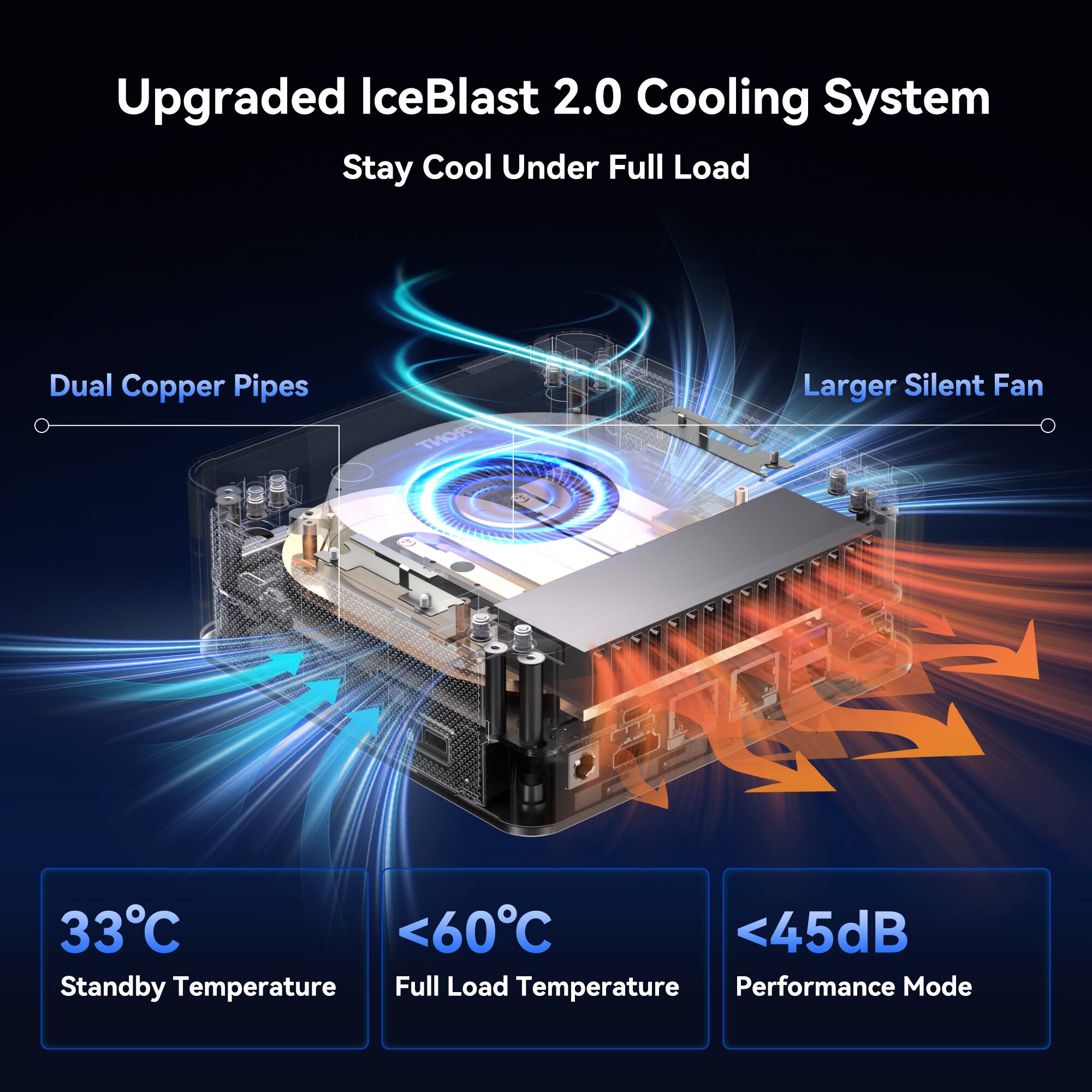 Upgraded IceBlast 2.0 Cooling System  
Stay Cool Under Full Load  

Dual Copper Pipes  
Larger Silent Fan  

33°C  
Standby Temperature  

<60°C  
Full Load Temperature  

<45dB  
Performance Mode
