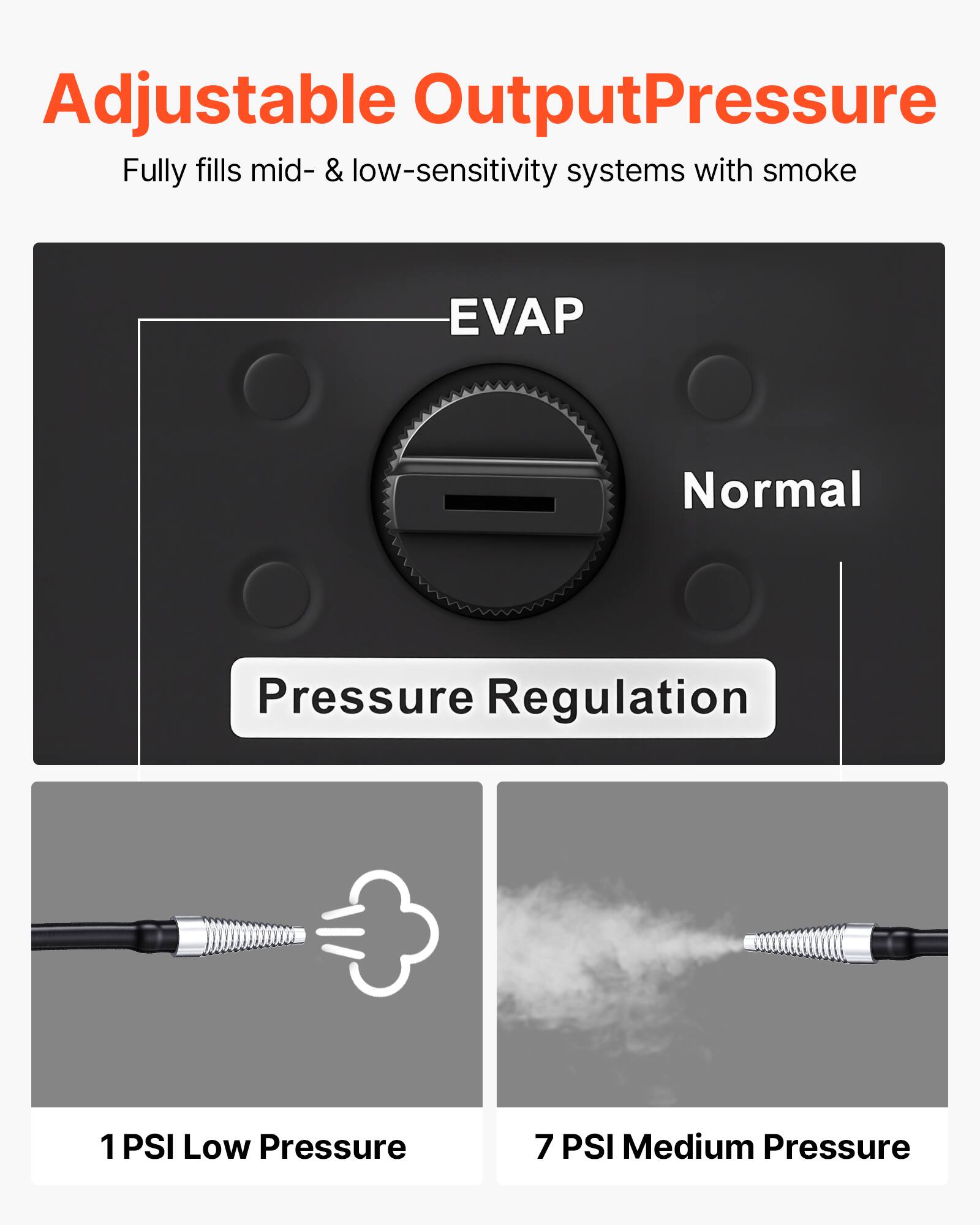Adjustable Output Pressure  
Fully fills mid- & low-sensitivity systems with smoke  

EVAP  
Normal  

Pressure Regulation  

1 PSI Low Pressure  
7 PSI Medium Pressure