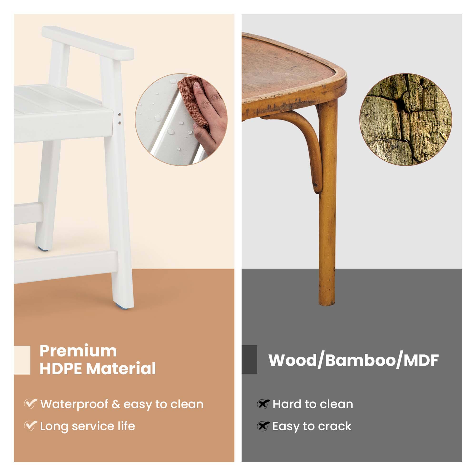 Premium HDPE Material: Waterproof & easy to clean, Long service life, Hard to clean, Easy to crack.