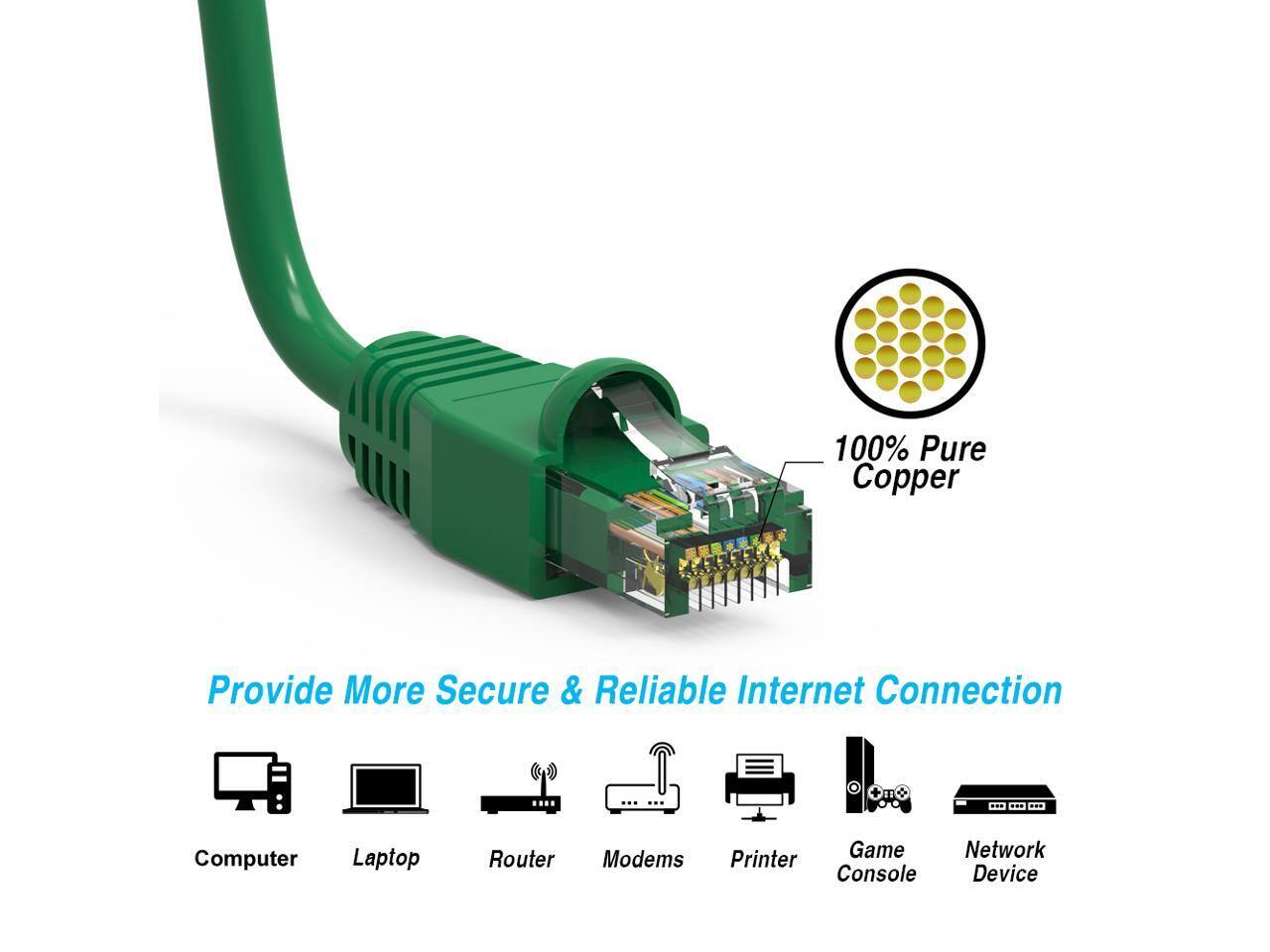 100% Pure Copper  
Provide More Secure & Reliable Internet Connection  

Computer  
Laptop  
Router  
Modems  
Printer  
Game Console  
Network Device