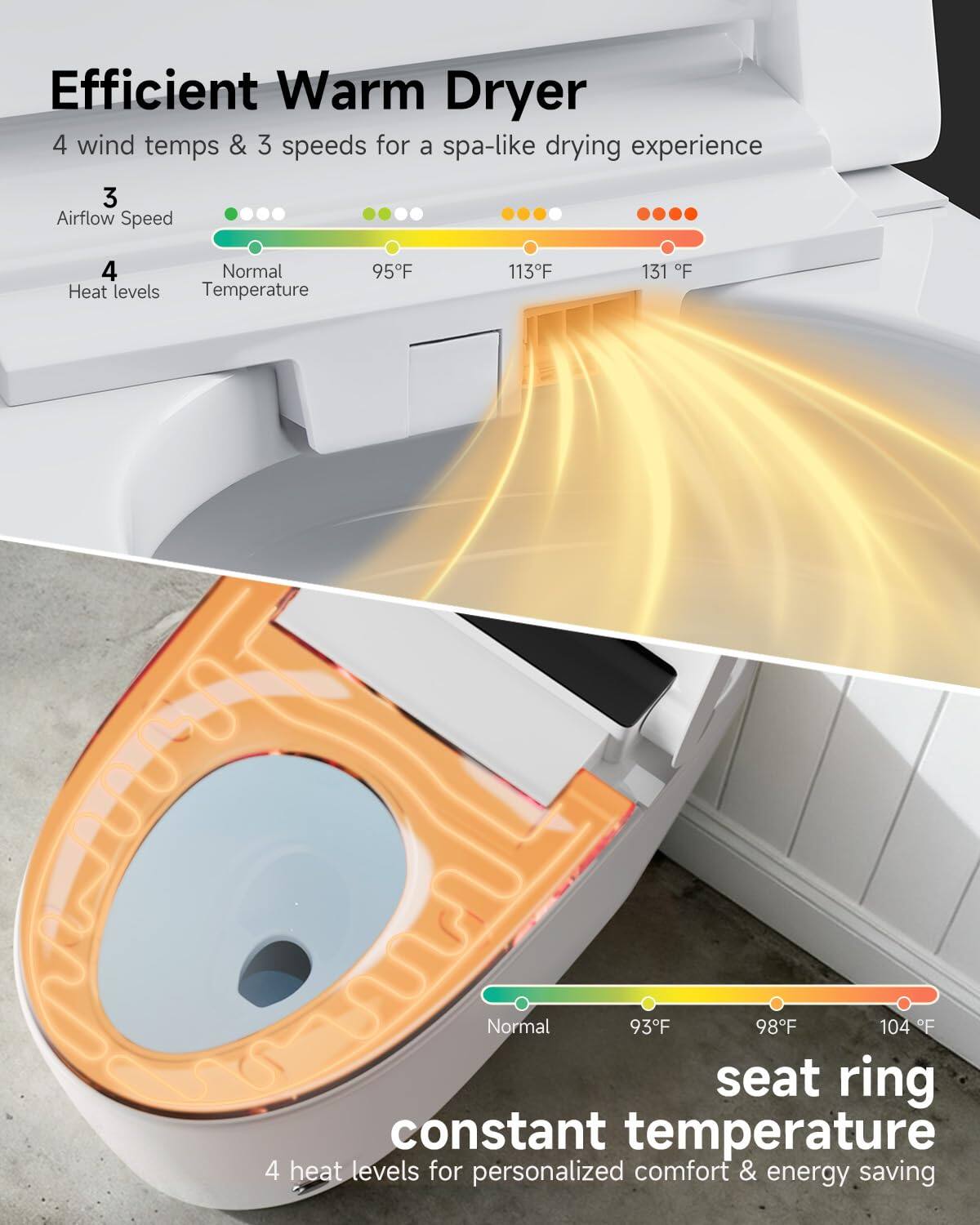 Efficient Warm Dryer  
4 wind temps & 3 speeds for a spa-like drying experience  

3 Airflow Speed  
4 Heat levels  

Normal Temperature  
95°F  
113°F  
131°F  

seat ring constant temperature  
4 heat levels for personalized comfort & energy saving  

Normal  
93°F  
98°F  
104°F