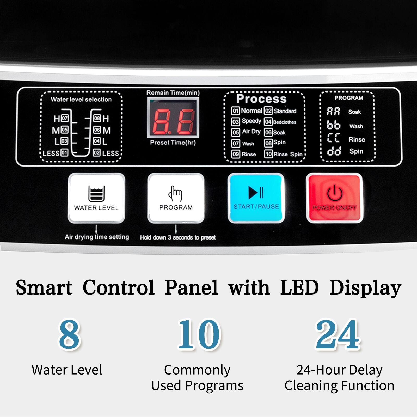 **Smart Control Panel with LED Display**

- **Water Level Selection**
  - H 07 08 H
  - M 05 06 M
  - L 03 04 L
  - LESS 01 LESS

- **Remain Time (min)**: 8.8
- **Preset Time (hr)**

- **Process**
  - 01 Normal
  - 02 Standard
  - 03 Speedy
  - 04 Bedclothes
  - 05 Air Dry
  - 06 Soak
  - 07 Wash
  - 08 Spin
  - 09 Rinse
  - 10 Rinse Spin

- **Program**
  - 88 Soak
  - 66 Wash
  - CC Rinse
  - dd Spin

- **Buttons**
  - WATER LEVEL
  - PROGRAM
  - START/PAUSE
  - POWER ON/OFF

- **Air drying time setting**
- **Hold down 3 seconds to preset**

**Features:**
- 8 Water Level
- 10 Commonly Used Programs
- 2