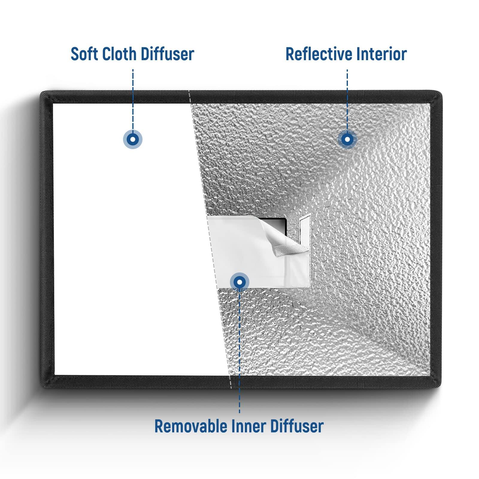 Soft Cloth Diffuser  
Reflective Interior  
Removable Inner Diffuser