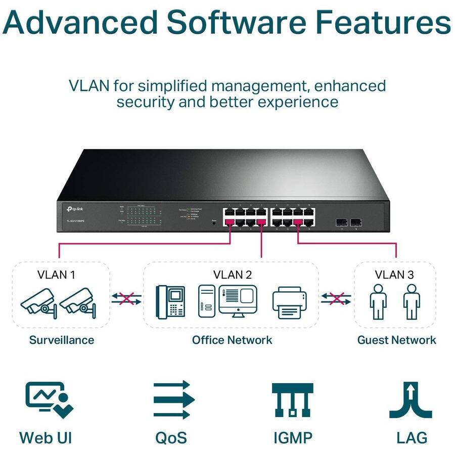 Advanced Software Features

VLAN for simplified management, enhanced security and better experience

- VLAN 1: Surveillance
- VLAN 2: Office Network
- VLAN 3: Guest Network

Additional Features:
- Web UI
- QoS
- IGMP
- LAG