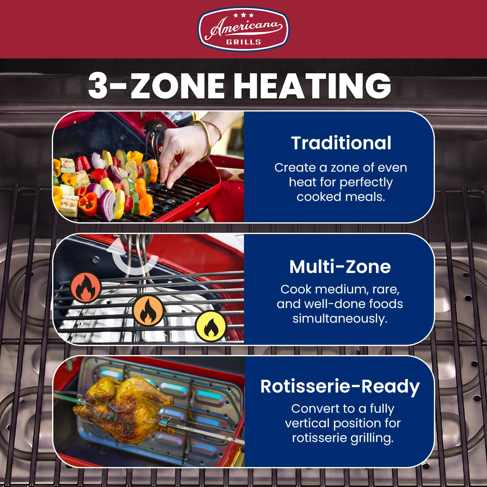 Americana GRILLS 3-ZONE HEATING

Traditional
Create a zone of even heat for perfectly cooked meals.

Multi-Zone
Cook medium, rare, and well-done foods simultaneously.

Rotisserie-Ready
Convert to a fully vertical position for rotisserie grilling.